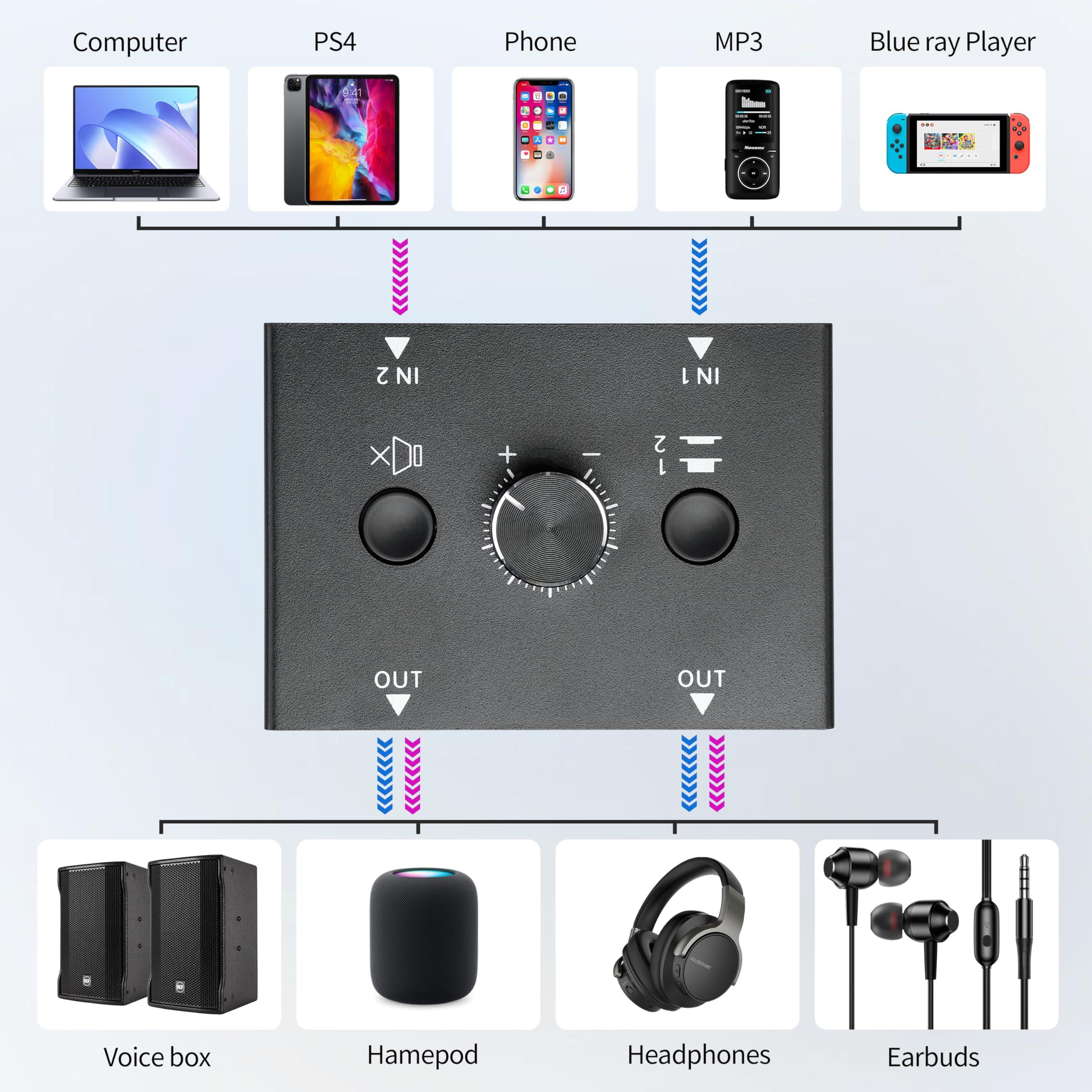 HAICHENTEX 3.5mm Audio Switch Stereo Audio Splitter Box 2 in 2 Out Audio Switcher Passive Speaker Headphone Manual Selector with Volume Control