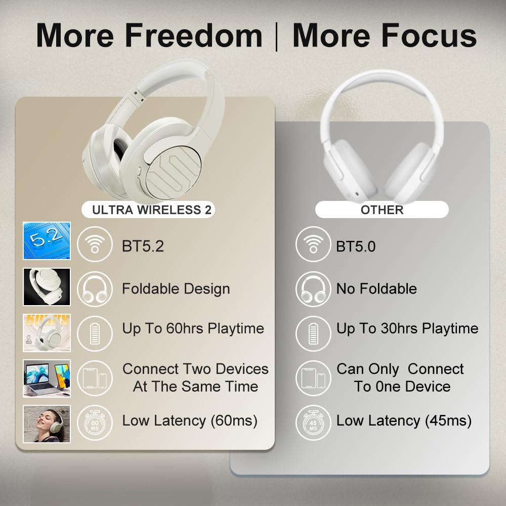 Soul Electronics Soul Ultra Wireless 2 - Wireless Over Ear Bluetooth Headphones, Foldable Design with Comfortable Protein Earpads,USB-C Quick Charging, 65 hrs Playtime,Low Latency,Deep Bass,for Travel,Sport,Gym -Beige