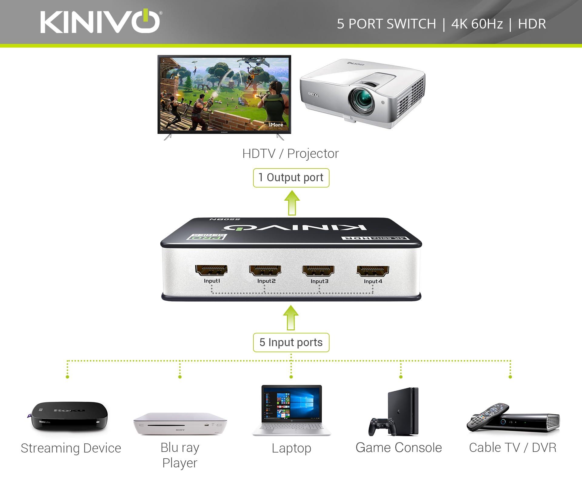 Kinivo Kinivo HDMI Switch 4K HDR 550BN (5 in 1 Out, 4K 60Hz HDR, HDMI 2.0, High Speed 18Gbps, IR Remote, HDCP) - Compatible with Roku, PS5, Xbox, Apple TV, Nintendo Switch, Cable Box