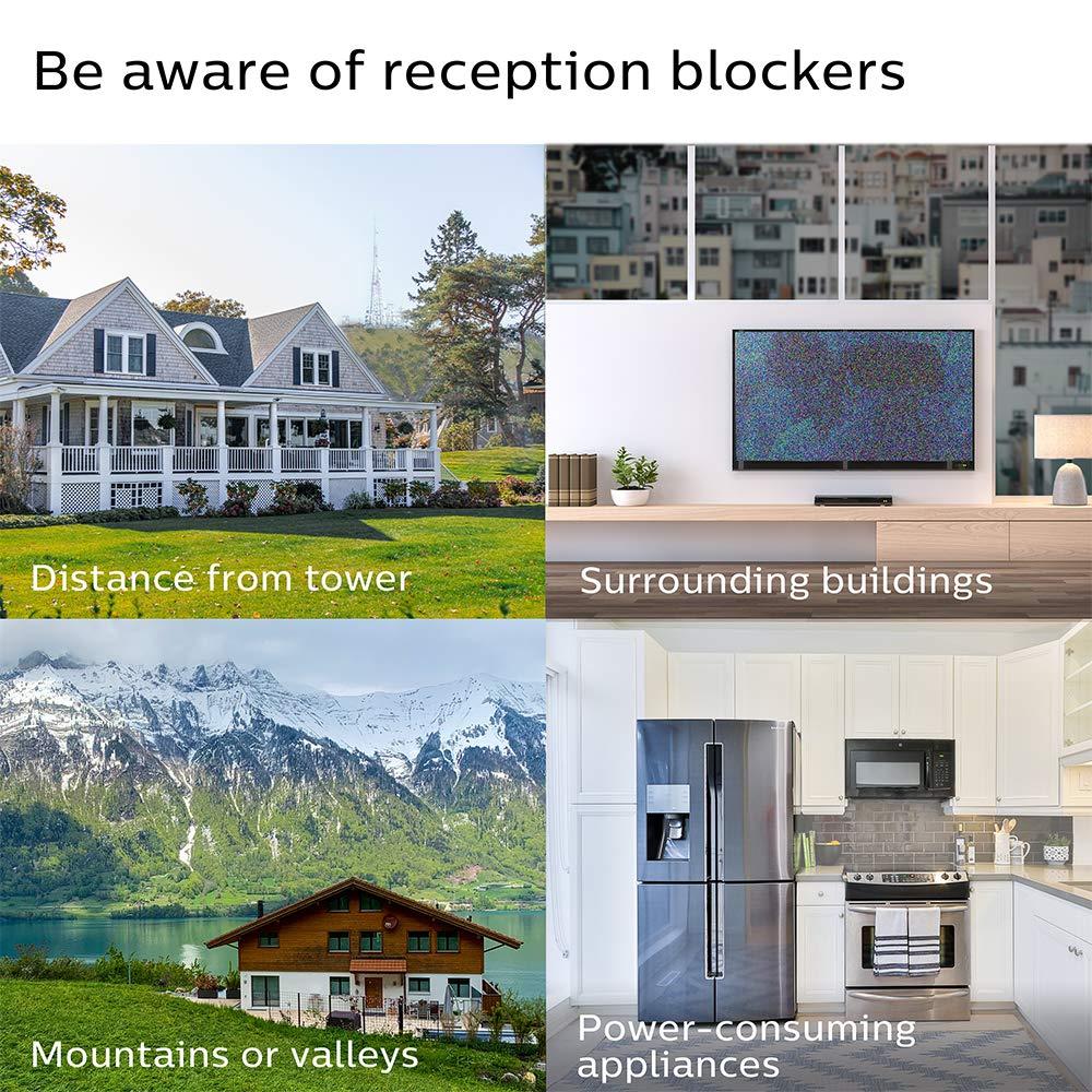 PHILIPS Philips Amplified HD Digital TV Antenna, Long Range Smart TV Antenna, Easy Mount on Top of TV Design, Supports 4K 1080P HD VHF UHF, Amplified Signal Booster, Coax HDTV Cable/AC Adapter, SDV7219N/27