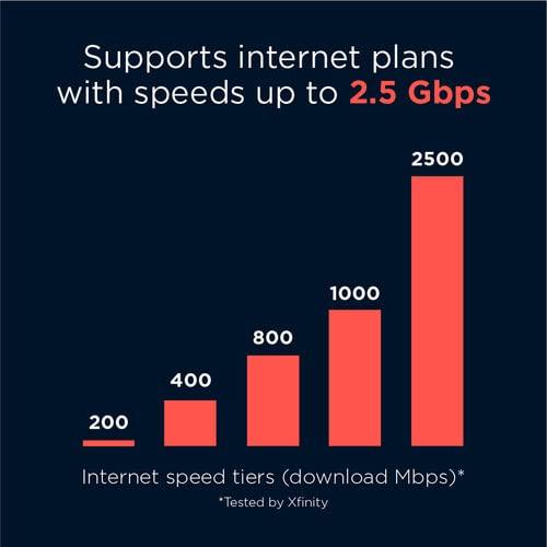 Motorola Motorola MG8725 WiFi 6 Router + Multi-Gig Cable Modem | 2-in-1 Device | Approved for Comcast Xfinity, Cox, Spectrum| Up to 6000 Mbps | DOCSIS 3.1 | AX6000 | [Not compatible with Xfinity 5G internet]