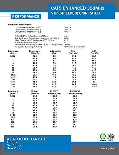 VC VERTICAL CABLE Vertical Cable Cat5e, 350 MHz, Shielded, 24AWG, Solid Bare Copper, 1000ft, Bulk Ethernet Cable, Yellow