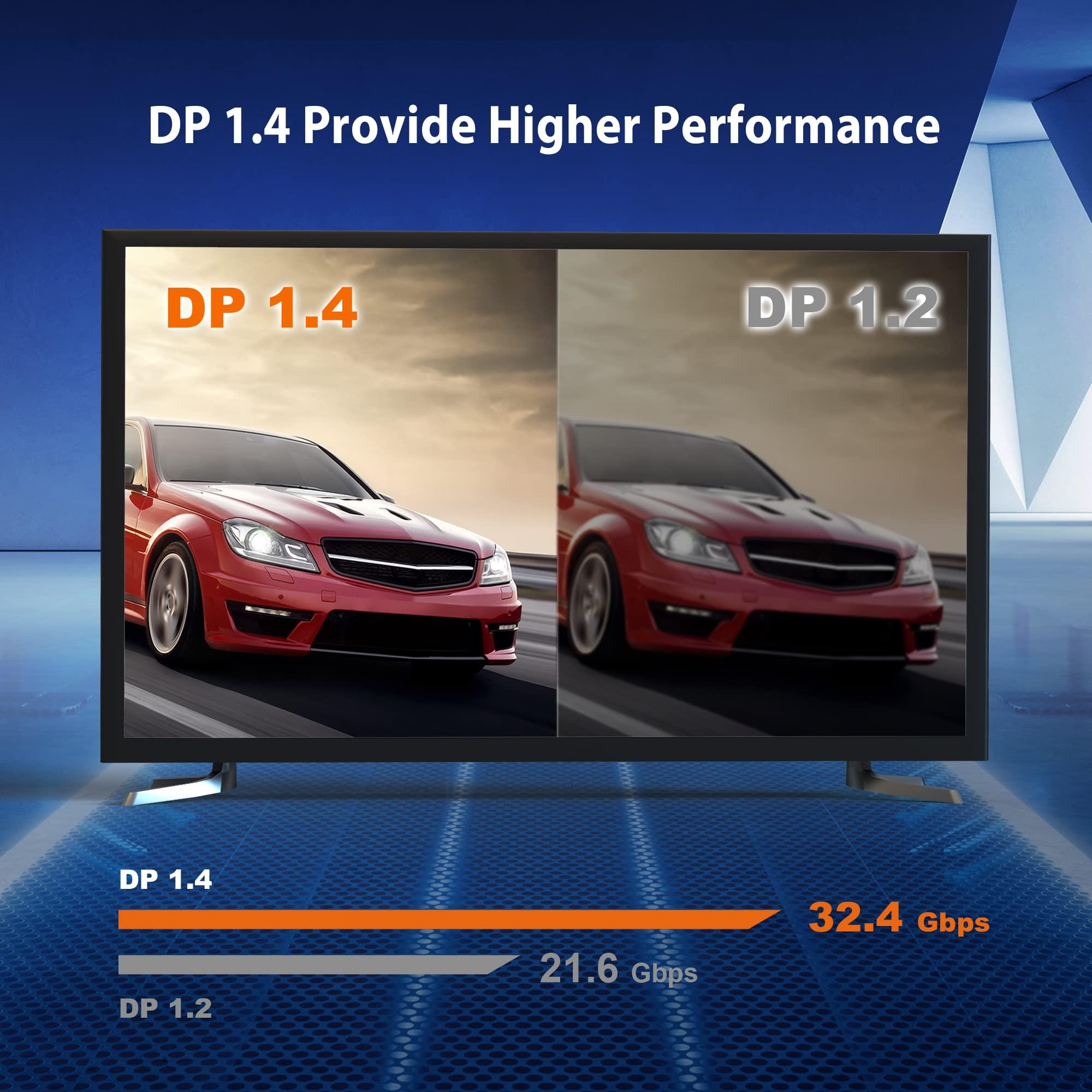 j5create j5create VESA Certified 8K DisplayPort Cable, Supports DP 1.4, 4K@120Hz, 8K@60Hz, HDR for Gaming Monitor, TV, PC, Laptop - 6.6ft (JDC43)