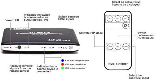 Zettaguard Zettaguard 3 Port 3 x 1 HDMI Switch with PIP (Picture in Picture)and IR Wireless Remote Control, HDMI Switcher Hub Port Switches for PS4 Xbox Apple TV Fire Stick Blu-Ray Player (ZW310)