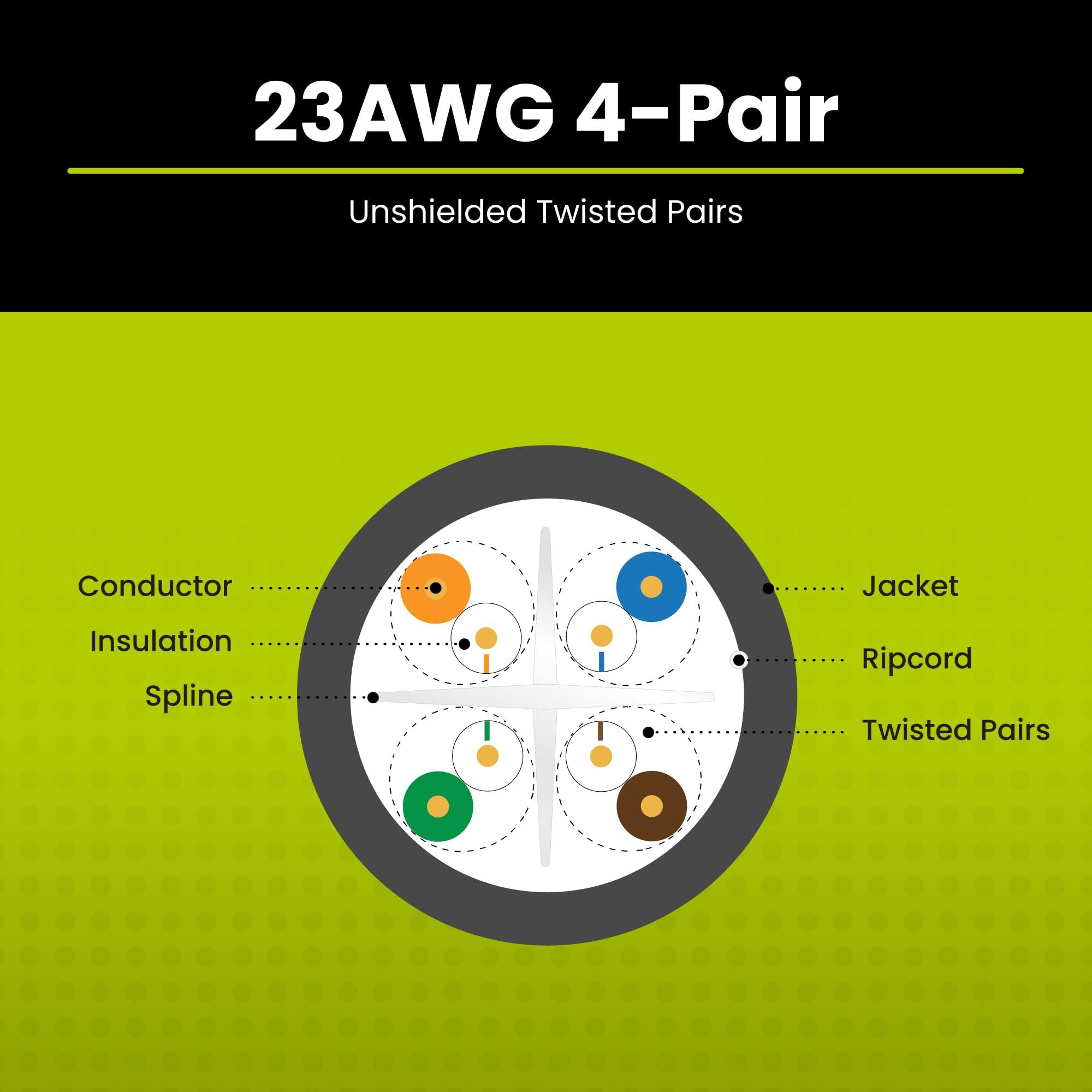 TRUE CABLE trueCABLE Cat6 Riser (CMR), 500ft, White, 23AWG 4 Pair Solid Bare Copper, 550MHz, PoE++ (4PPoE), ETL Listed, Unshielded Twisted Pair (UTP), Bulk Ethernet Cable