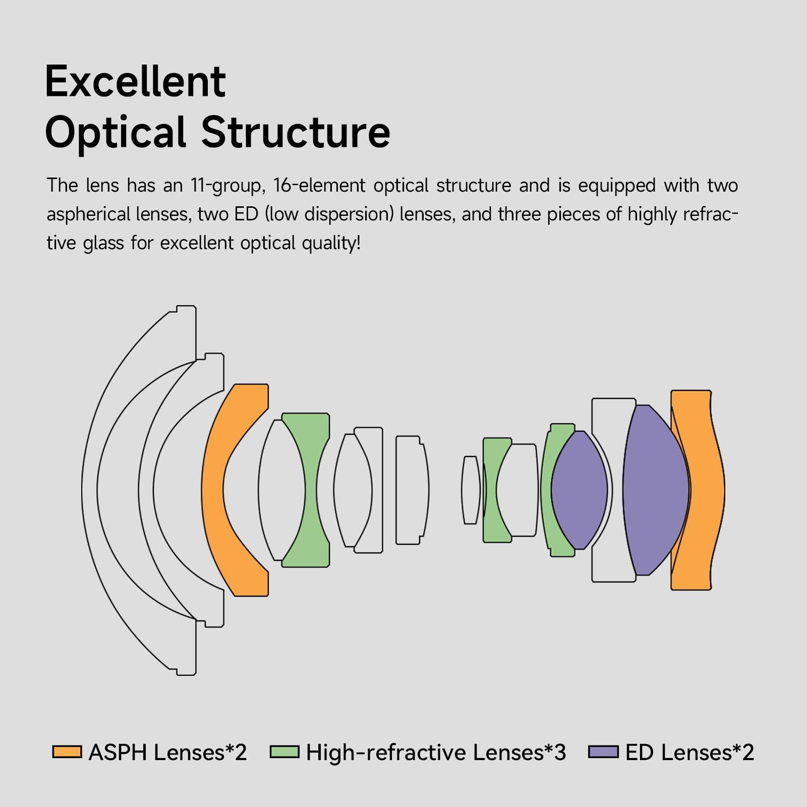 brightin star Brightin Star 9mm F5.6 Lens for Sony E-Mount, Full Frame 132 Ultra Wide Angle Manual Focus Prime Mirrorless Camera Lens for A7 III A7R IV A7C A7S III A1 A7 IV A6600 ZV-E10 ZV-1 A9 II