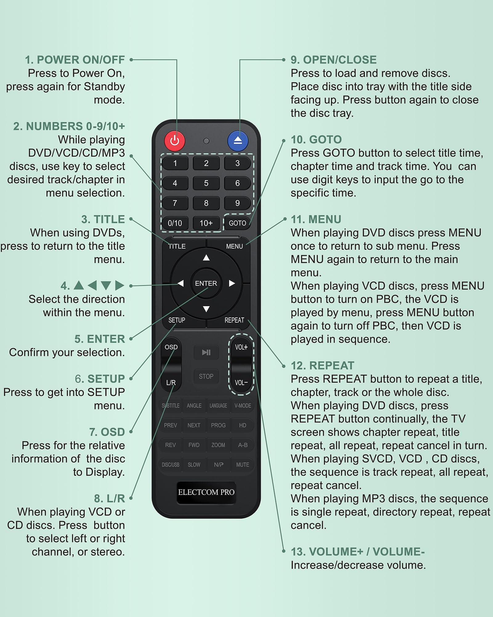 ELECTCOM PRO DVD Players for Smart TV with HDMI, DVD Players That Play All Regions, Simple DVD Player for Elderly, CD Player for Home Stereo System - Black