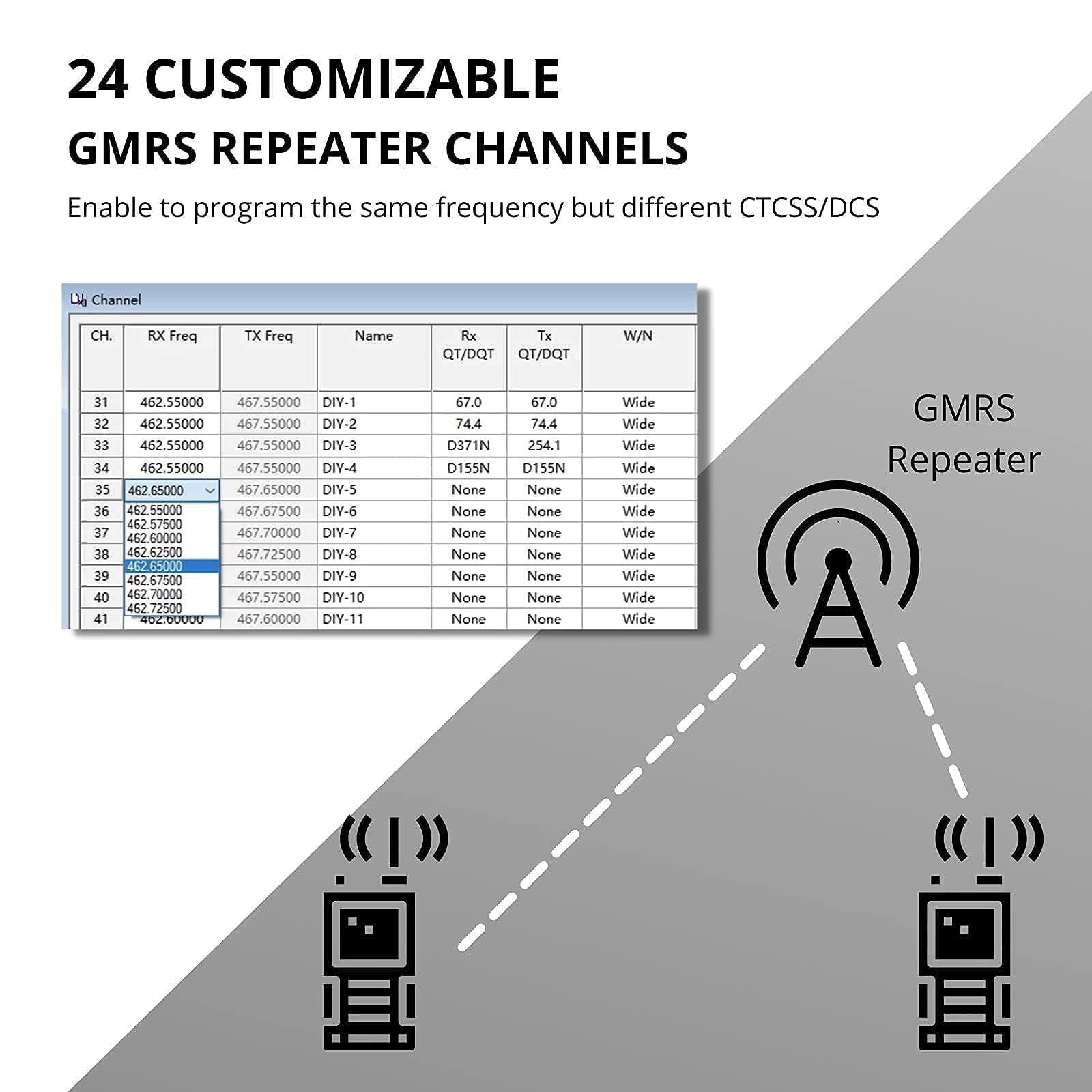 Radioddity Radioddity GM-30 GMRS Radio, Handheld 5W Long Range Two Way Radio for Adults + Radioddity RS22 Remote Speaker Mic with Clear Sound