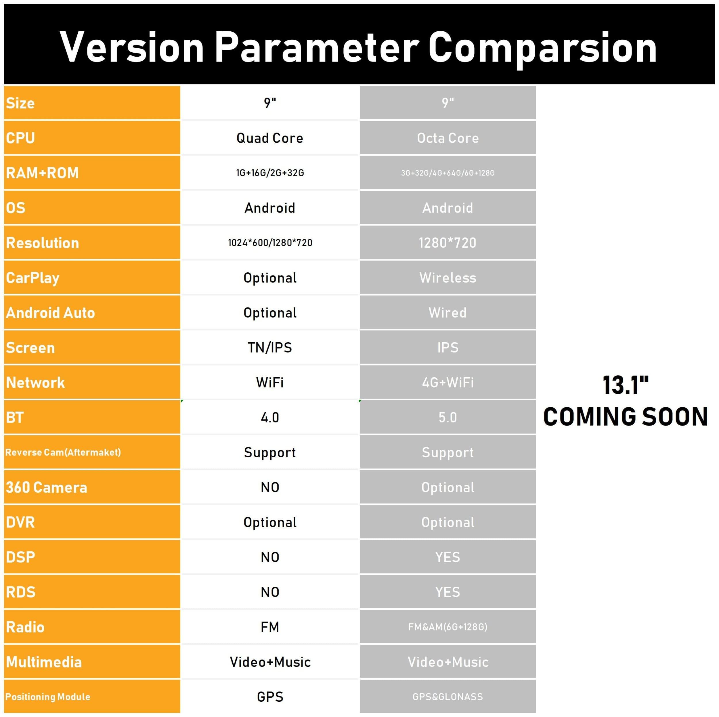 KUNFINE Kunfine Car CarPlay Android Auto Navigation Stereo GPS Radio Reverse Camera Display 9" IPS Touchscreen Headunit Tablet Pad Media Player for Suzuki Swift 2010-2016, if Applicable Octa Core 3G+32G