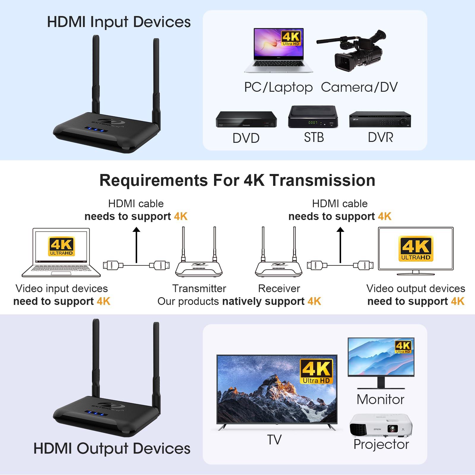 Binken Wireless HDMI Transmitter and Receiver 4K, Binken 820Ft/250m Wireless HDMI Extender 5G Kit Support 4K@30 Hz, for Streaming Video Audio from Laptop,PC, Cable Box to HDTV Projector Monitor IR Support