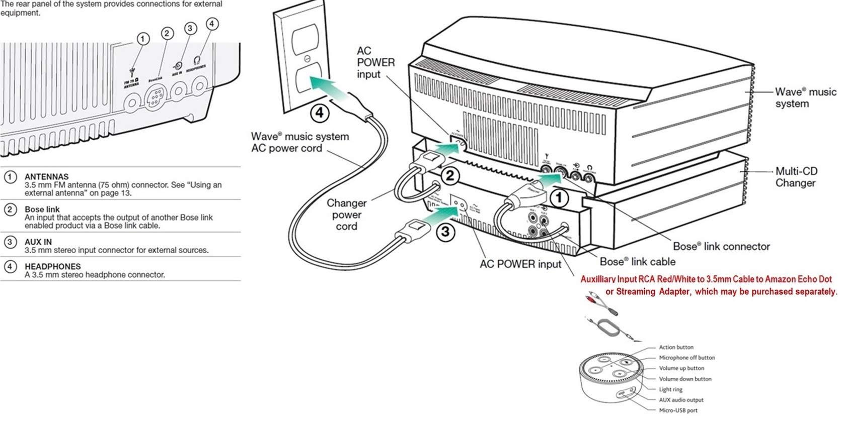 Bose Bose Wave Music System with Multi-CD Changer - Graphite Grey (Black), Compatible with Alexa Amazon Echo (Renewed)