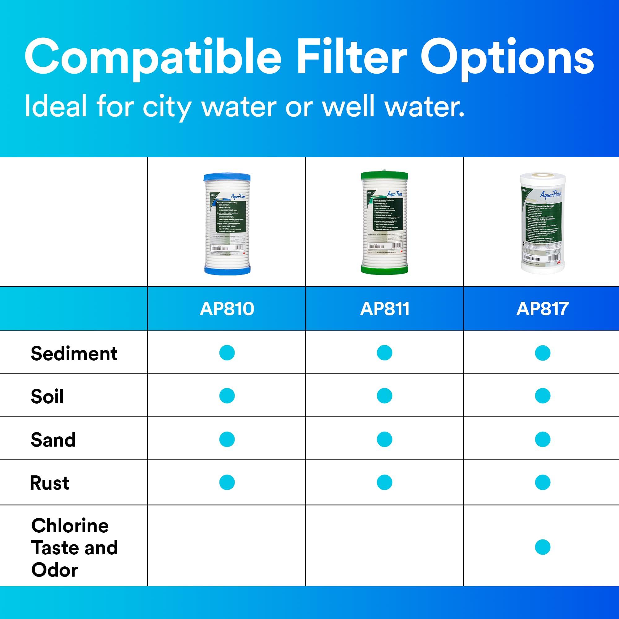 Aqua-Pure 3M Aqua-Pure Whole House Replacement Water Filter AP810, For Aqua-Pure AP801, AP801-C, AP801T and AP801B Water Filtration Systems,White
