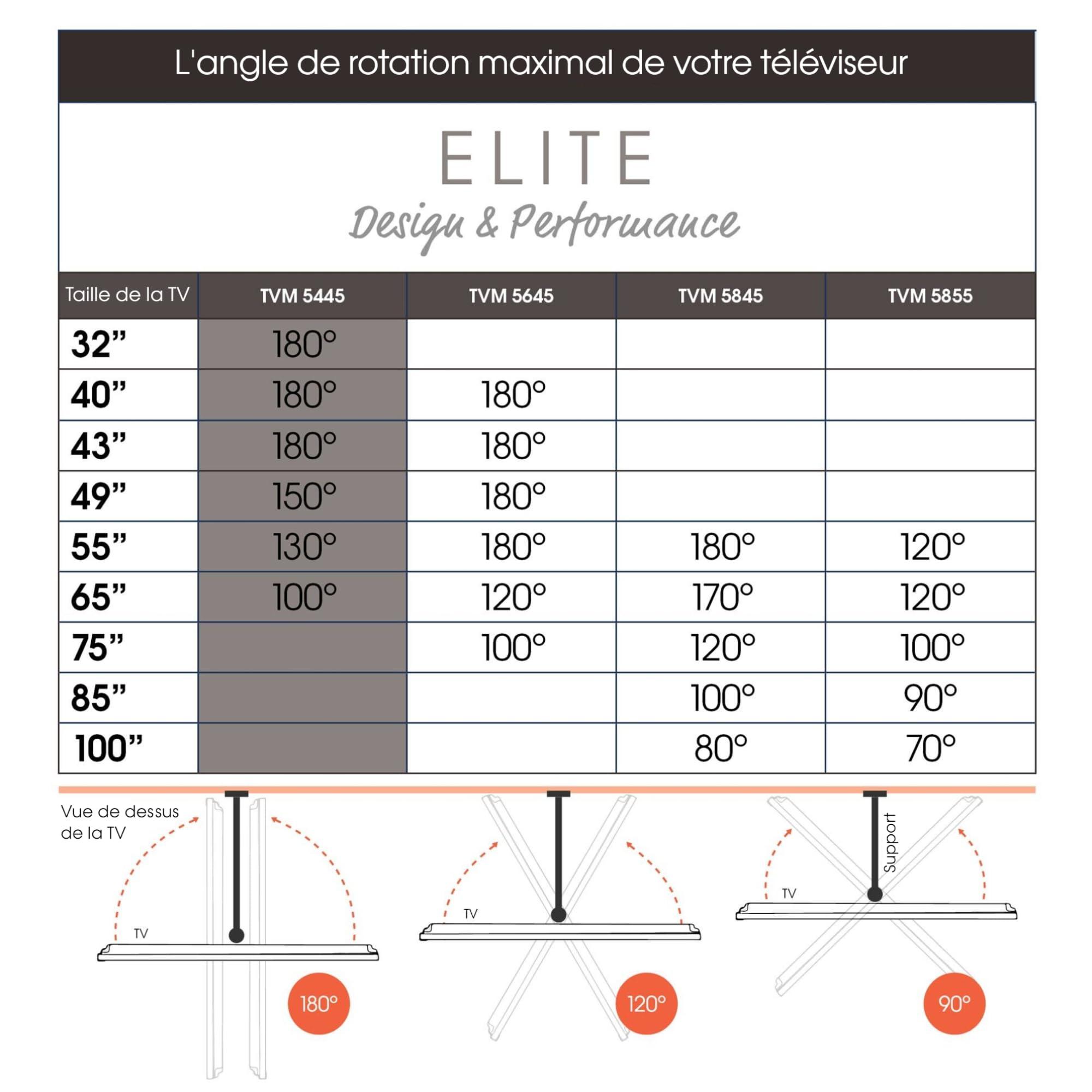 Vogel's Vogel's TVM 5445 Full-Motion Ultra-Thin TV Wall Bracket for 32-65 inch TVs, Max. 77 lbs, Swivels up to 180, Full-Motion TV Mount max. VESA 400x400, Universally Compatible
