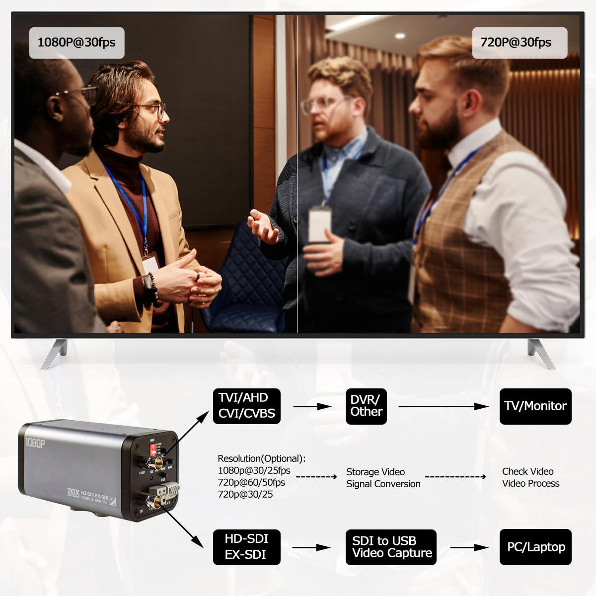 SDTNOVA 20X Optical Zoom Auto Focus HD SDI Camera 1080P 1/2.8 High Sensitivity CMOS Sensor with 4.7-94mm Lens by Button at The Back