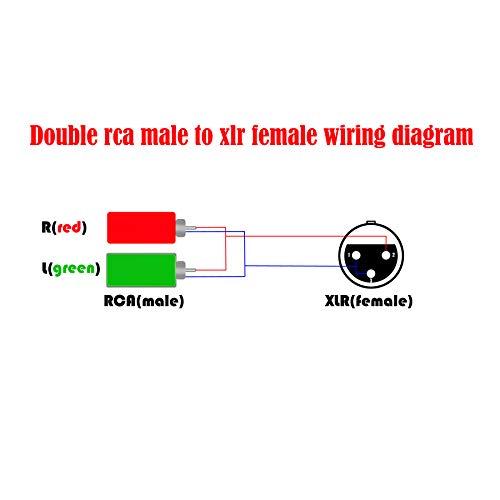 SiYear SiYear XLR Female to 2 x Phono RCA Plug Adapter Y Splitter Patch Cable, XLR Female 3 Pin to Dual RCA Male Plug Stereo Audio Cable Connector(1.5 M/5FT)