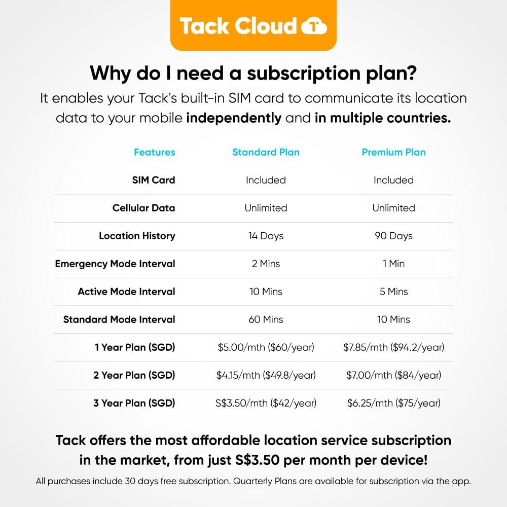 tack Tack GPS [Lowest Monthly fee| 30 Days Battery Life| FCC Certified] -Child, Kids, Pet, Dog, Cat, Elderly, Alzheimer, Car, Vehicle, Bike, Personal Tracking Device. GPS +WiFi +Cellular