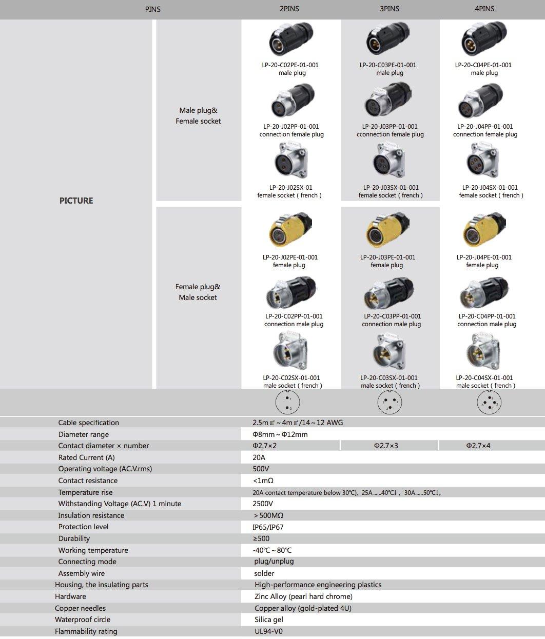 CNLINKO CNLINKO 2 Pin Power Industrial Circular Connector, Male Plug & Female Receptacles, Cable to Cable Connection, Outdoor Waterproof IP67, Easy Plug and Pull, AC DC Signal
