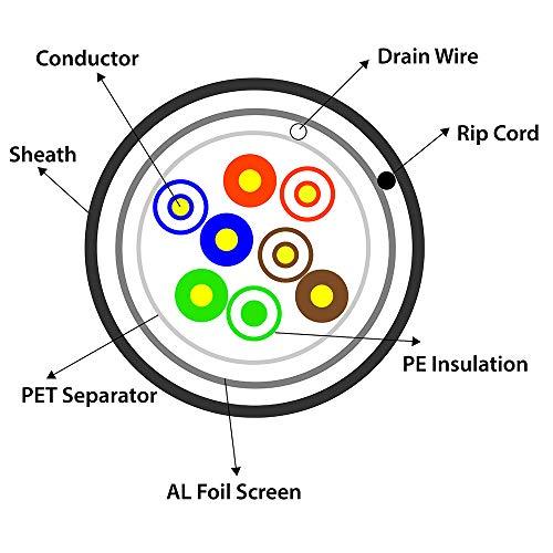 FiveStarCable FiveStarCable 1000Ft Cat5e FTP 24AWG Outdoor Shielded Waterproof Direct Burial Rated 350MHz Bulk Ethernet Router LAN Cable Black (1000Ft, Cat5e(FTP))