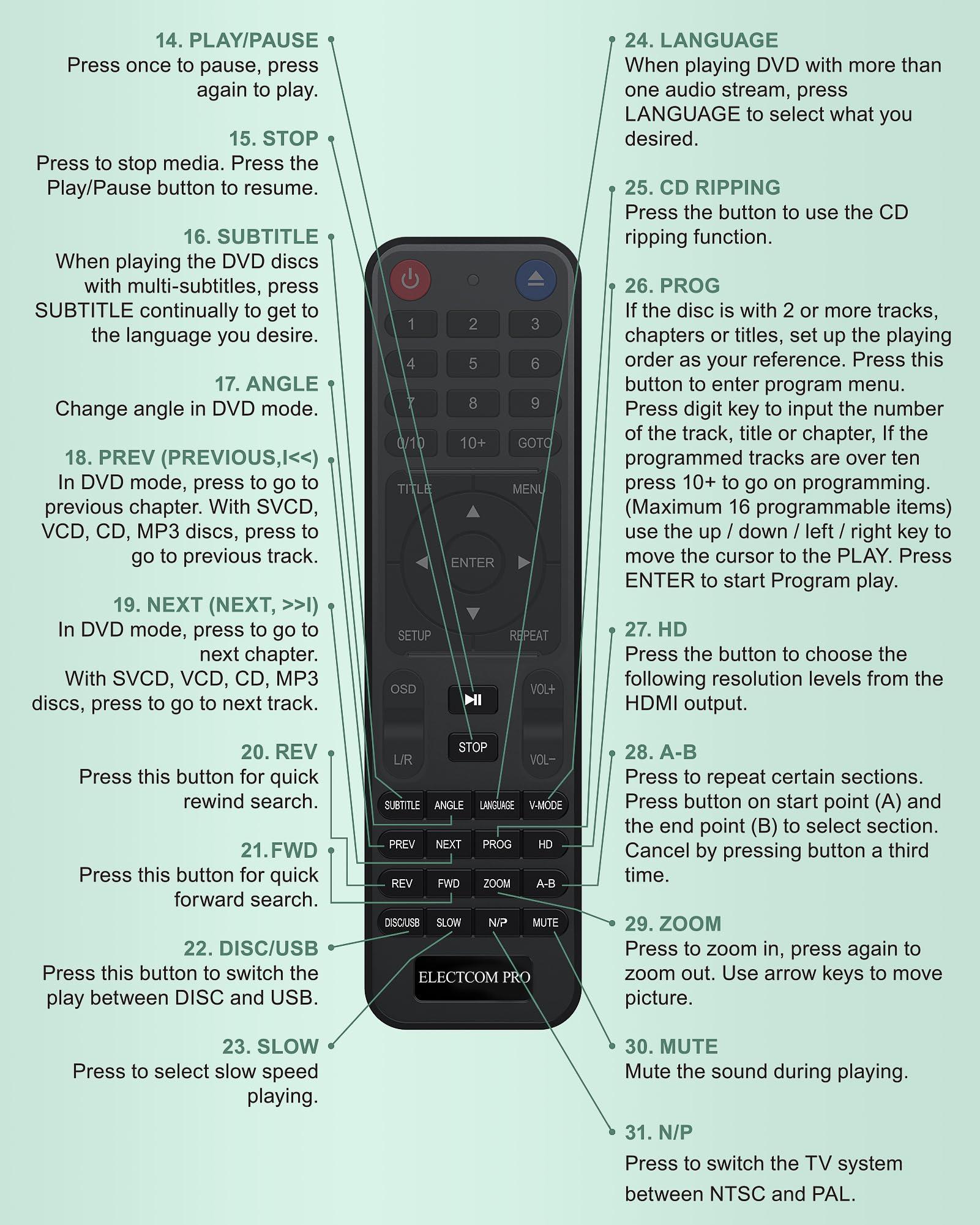 ELECTCOM PRO DVD Players for Smart TV with HDMI, DVD Players That Play All Regions, Simple DVD Player for Elderly, CD Player for Home Stereo System - Black