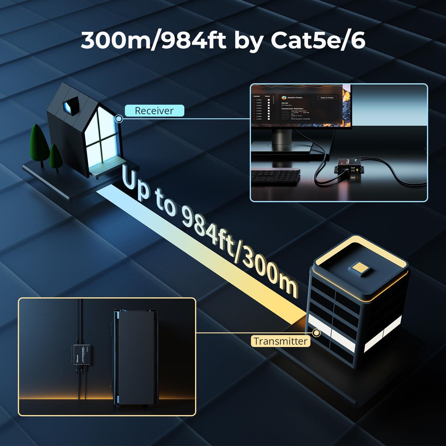 TESmart TESmart 1080P 60Hz Long Range 984ft USB VGA KVM Extender Over Cat5e Cat6 Ethernet Cable (up to 984ft/300m, Sender+Receiver)