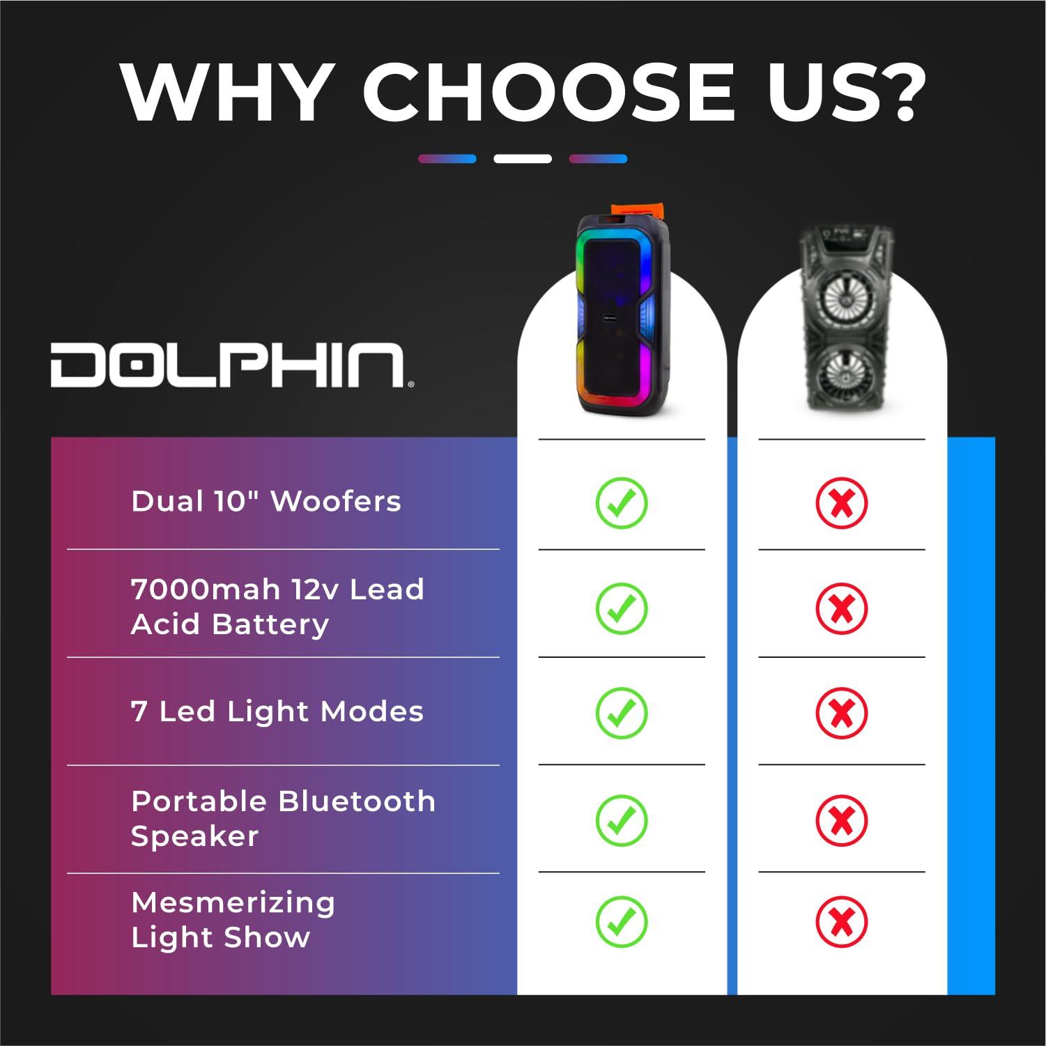 Dolphin Dolphin New SP-1060RBT: Crisp & DEEP BASS - Dual 10\" Bluetooth Portable Speaker w/Light Show - Rechargeable Speaker | Immersive Sound, Vibrant LED Lights, Wireless Connectivity