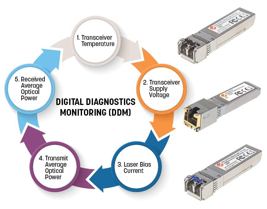 Intellinet Intellinet Industrial 1000Base-LX SFP to LC Single-Mode 1G Fiber Transceiver - Wavelength 1310 nm, Hot Plugging, Up to 6.2 mi., MSA Comp, DDM/DOM - 3 Yr Mfg Warranty - 508568