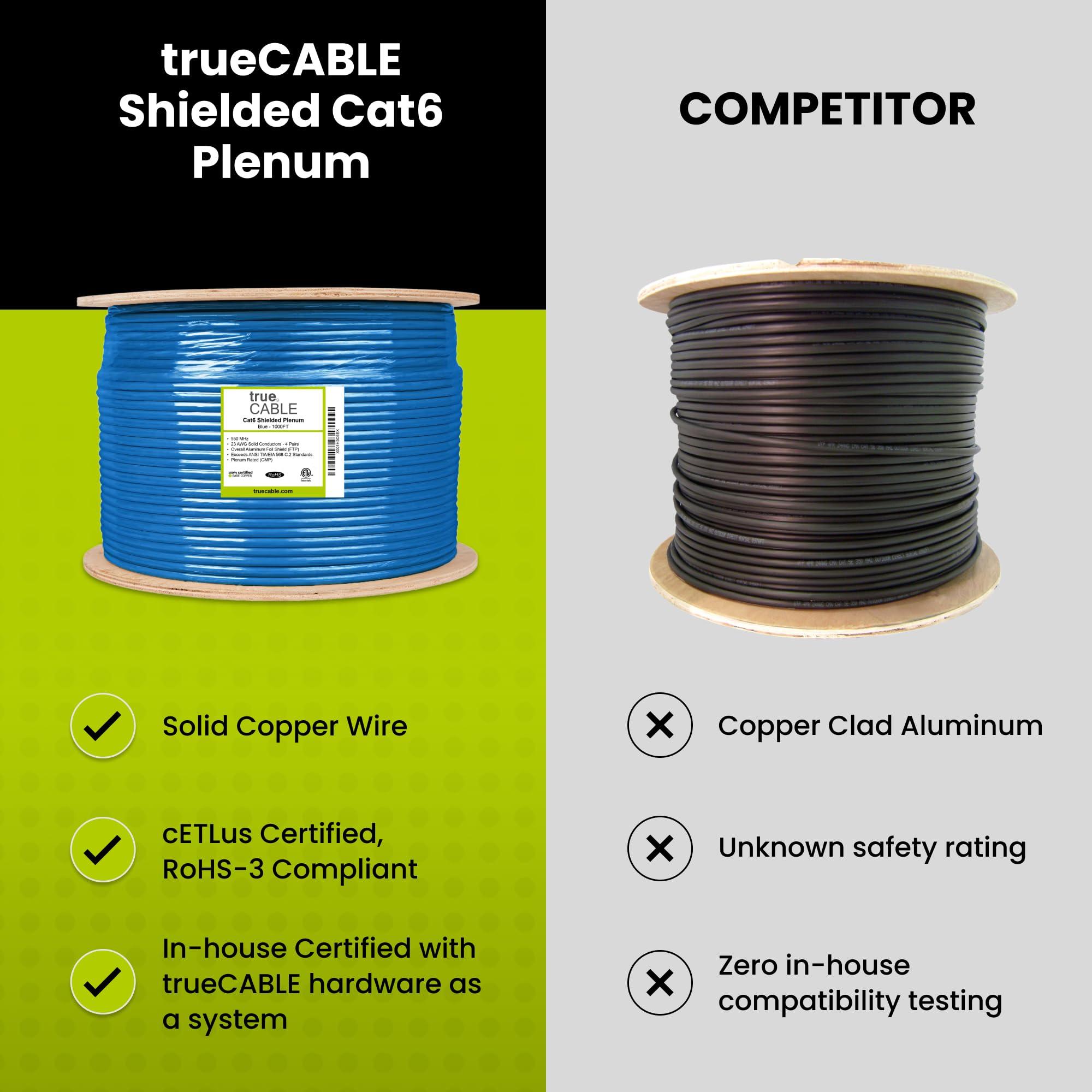 TRUE CABLE trueCABLE Cat6 Plenum Shielded (CMP), 1000ft, Purple, 23AWG Solid Bare Copper, 550MHz, PoE++ (4PPoE), ETL Listed, Overall Aluminum Foil Shield (F/UTP), Bulk Ethernet Cable