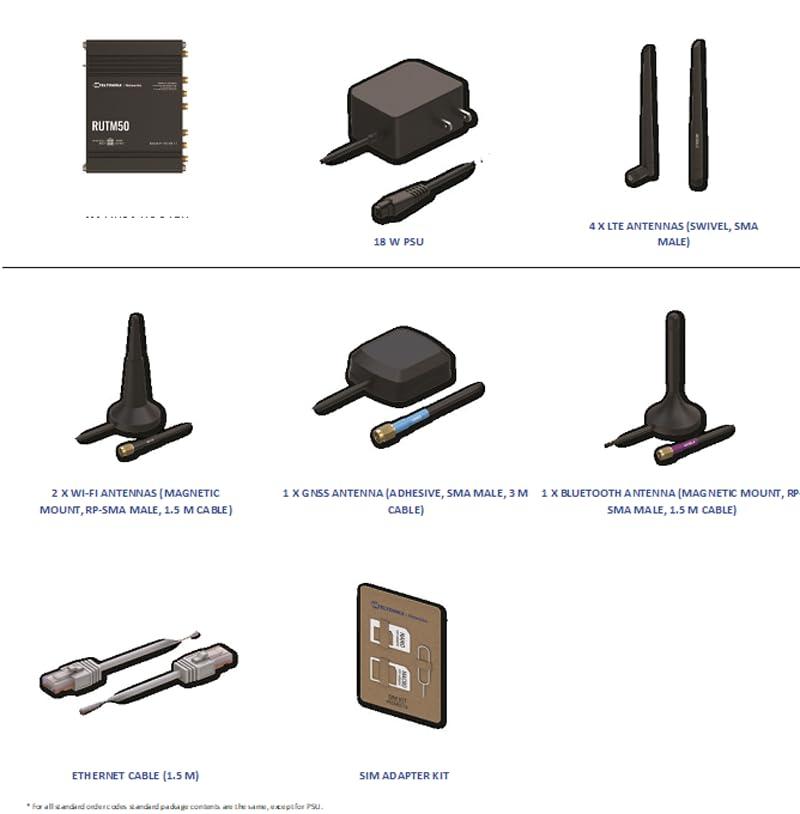 Teltonika Teltonika Networks RUTM50 5G Dual SIM Multi-Network Industrial Router - US Version