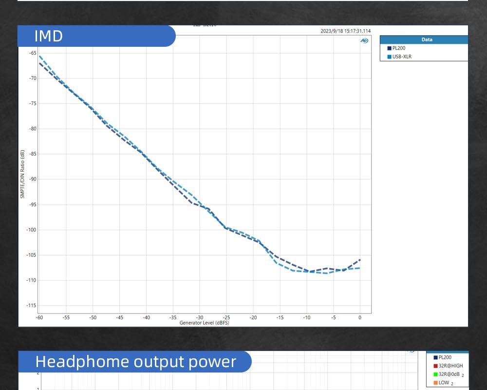 S.M.S.L S.M.S.L PL200 Vibration Proof Compact MQA-CD Multifunction Player USB DAC Multi Input | USB/Bluetooth/CD | Multi Output | RCA/XLR/Headphone Tempered Glass Display Full Function Remote Control Black