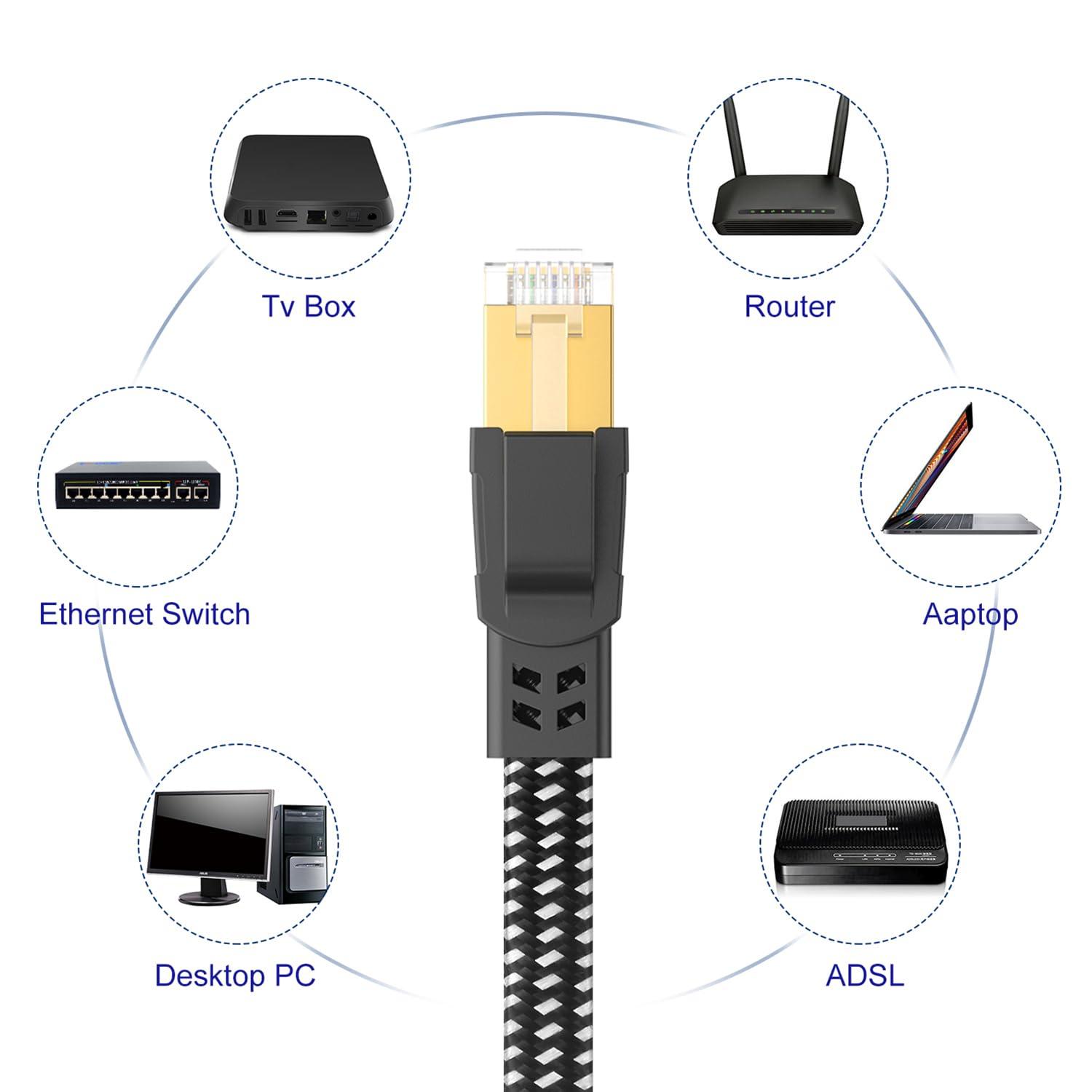 Orbram Orbram Cat 8 Ethernet Cable 6ft2pack & Cat8 Ethernet Cable 200 ft, Nylon Braided High Speed Heavy Duty Network LAN Patch Cord, 40Gbps 2000Mhz SFTP RJ45 Flat Internet Cable Shielded in Wall