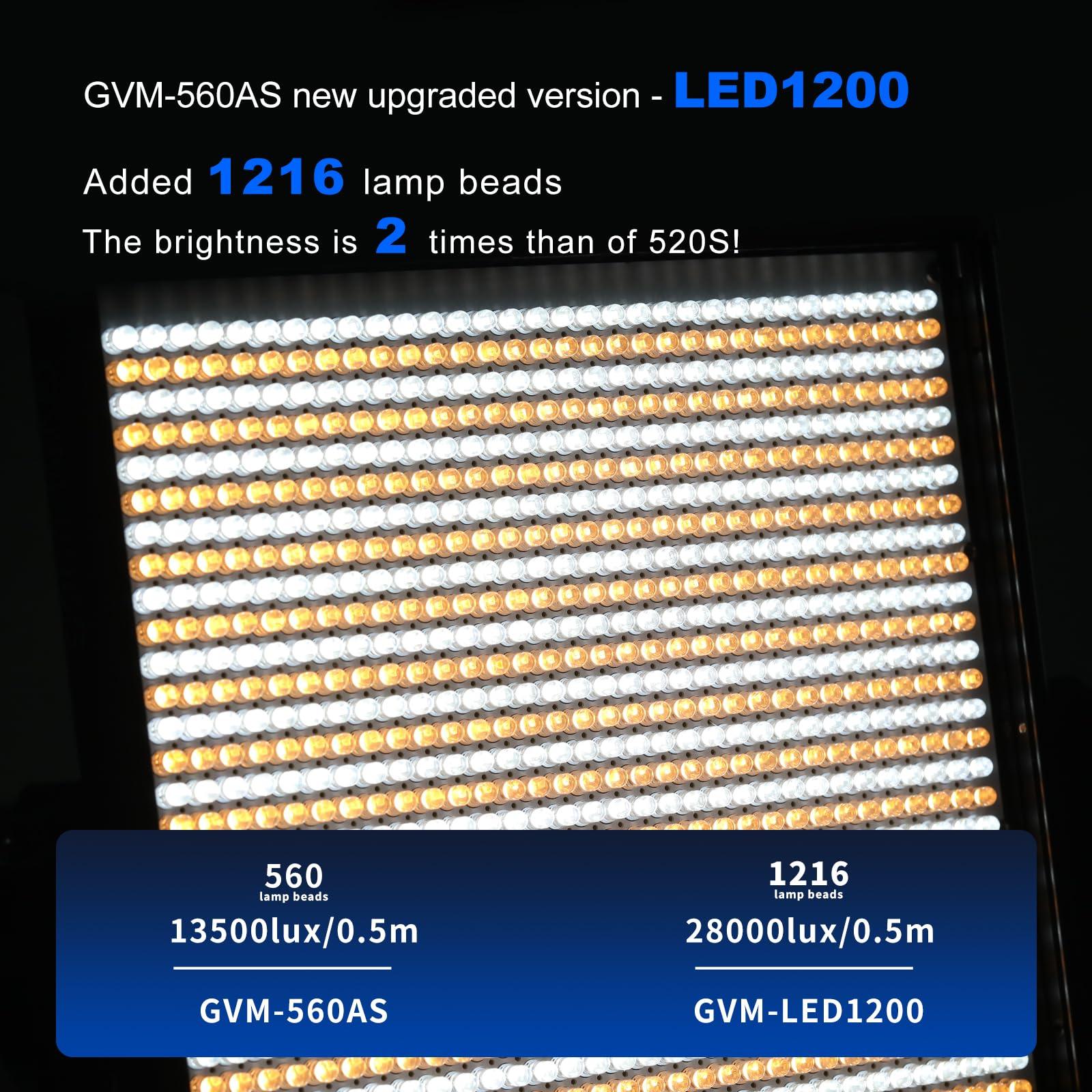 GVM Great Video Maker GVM 65W LED Video Lighting Kits with APP Control, Bi-Color Variable 3200K~5600K with Digital Display Brightness of 10~100% for Video Photography, CRI97+ TLCI97 Led Video Light Panel, 1216 Led Beads