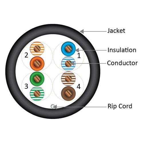 VC VERTICAL CABLE Vertical Cable CAT6, 550 MHz, UTP, 23AWG, 8C Solid Bare Copper, Plenum, 1000ft, Bulk Ethernet Cable - Made in USA, Black