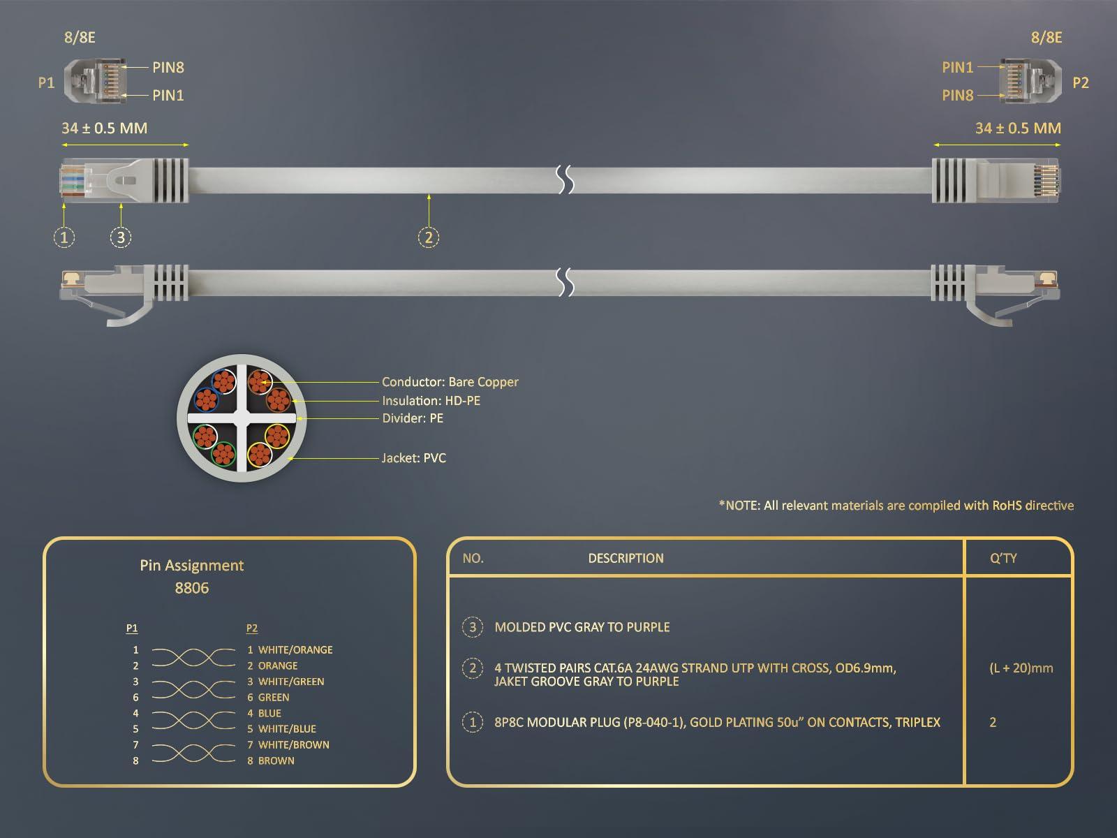 Cable Leader CableLeader 2ft Cat6a 500 MHz UTP Snagless Ethernet Network Patch Cable, Grey