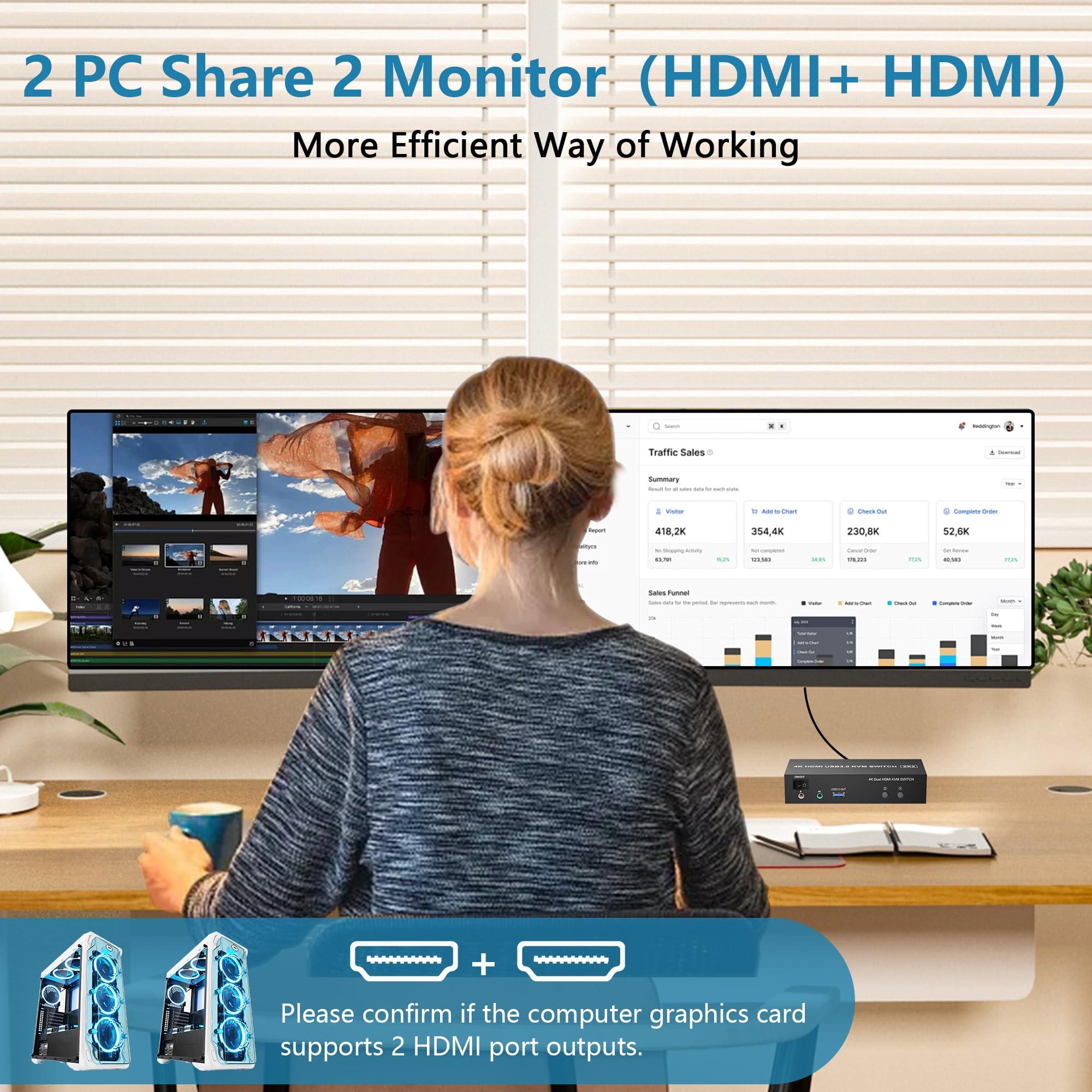 Arkidyn Plus HDMI Dual Monitor KVM Switch 2 Computers 2 Monitors Support 4K 60Hz, EDID Emulators USB 3.0 KVM Switcher for 2 Computers Share Dual Monitors and 3 USB 3.0 Ports with Audio Microphone
