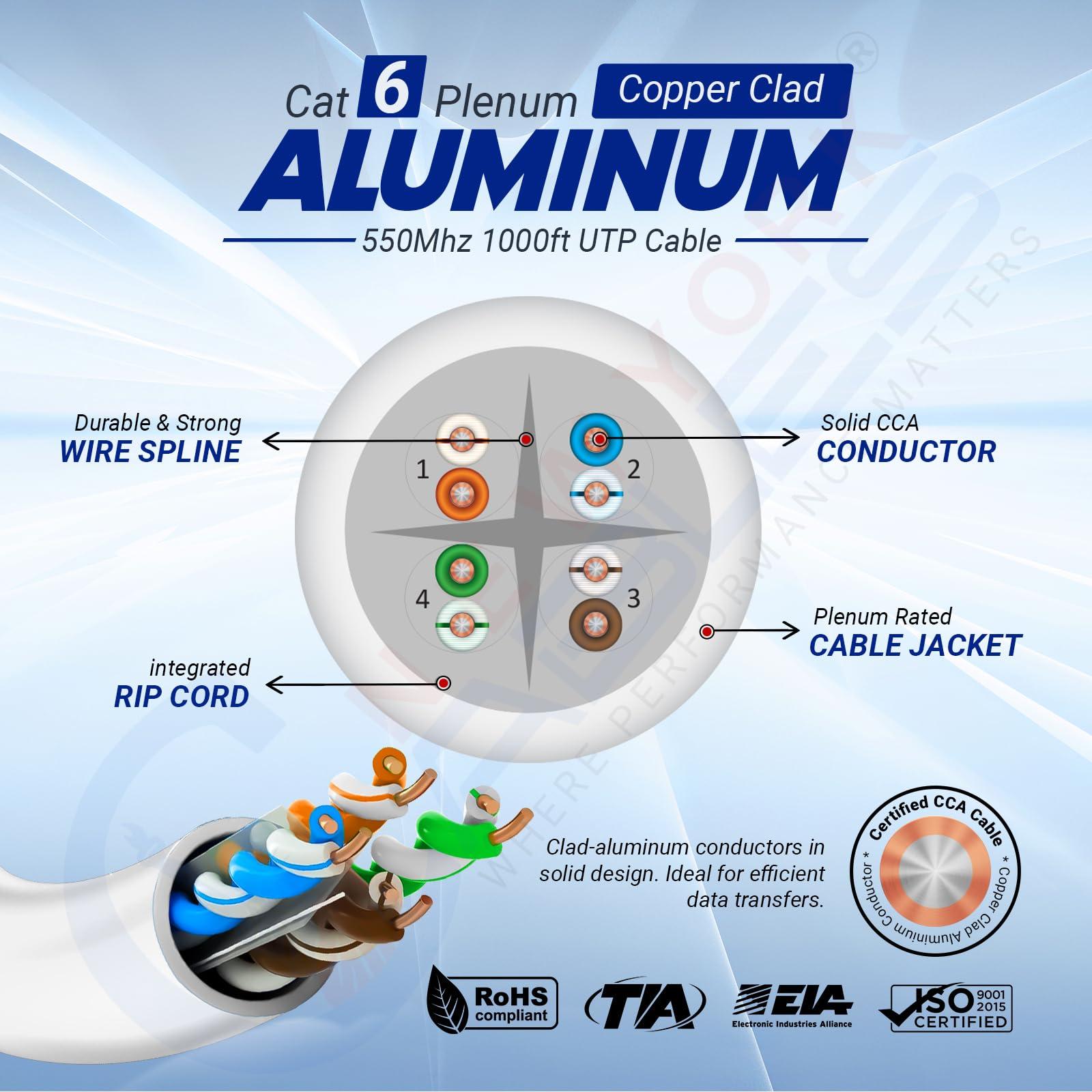 NewYork Cables NewYork Cables | CAT6 Plenum Cable 1000ft (CMP) | UTP, 550MHz, 23AWG, 4Pair UTP 10GB Internet Cable | Quality Tested Bulk Ethernet Cable, for Networking & Gaming (White)