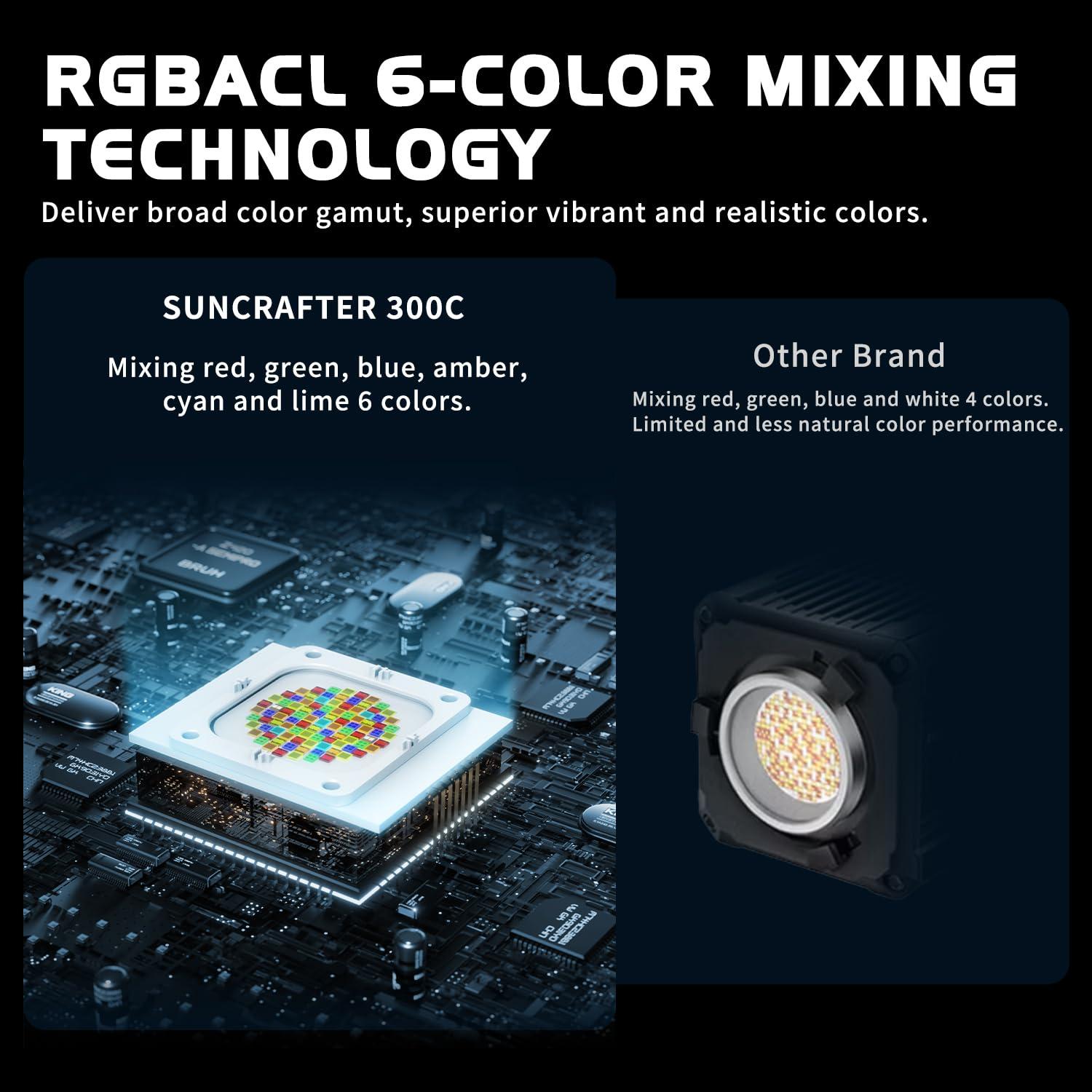 suncrafter SUNCRAFTER COB Video Light Bowen Mount, 300C 300W RGBACL 1,400K to 20,000K, 200B 310W Bi-Color 2,700K to 6,500K