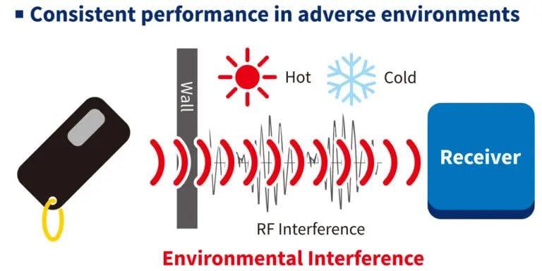 Seco-Larm Seco-Larm HL-951T1-SQ Pack of 2 Enforcer HL-Series RF Transmitters; 1-Button; 917MHz Frequency; 5 Individually Programmable Output Modes; LED Indicator; Programming by Switch