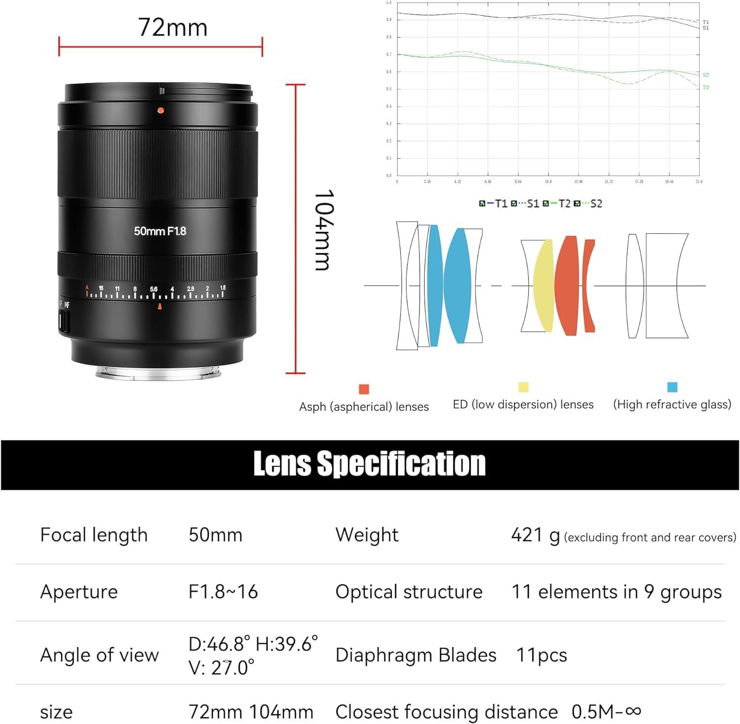 7artisans 7artisans Auto Focus 50mm F1.8 Full Frame Lens,F1.8 Large Aperture,Support Automatic/Manual Aperture and Face/Eye Recognition, Compatible for S0NY FE Camera A7 Series A7R A75 A7SII A9 A7C A1, etc