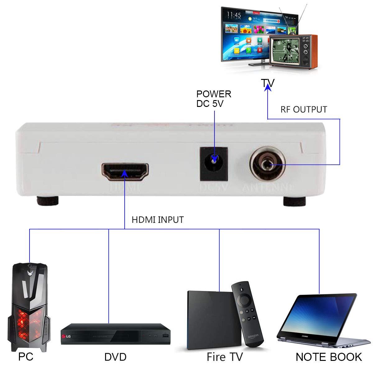 AoeSpy HDMI RF Modulator Coax Converter VHF Adapter w/Male F Type Cord for PS4 PS5 Xbox Nintendo Switch VCR DVD Player Roku Fire Stick Set-top Cable Box HD Digital Video Input to Coaxial Out Analog NTSC TV