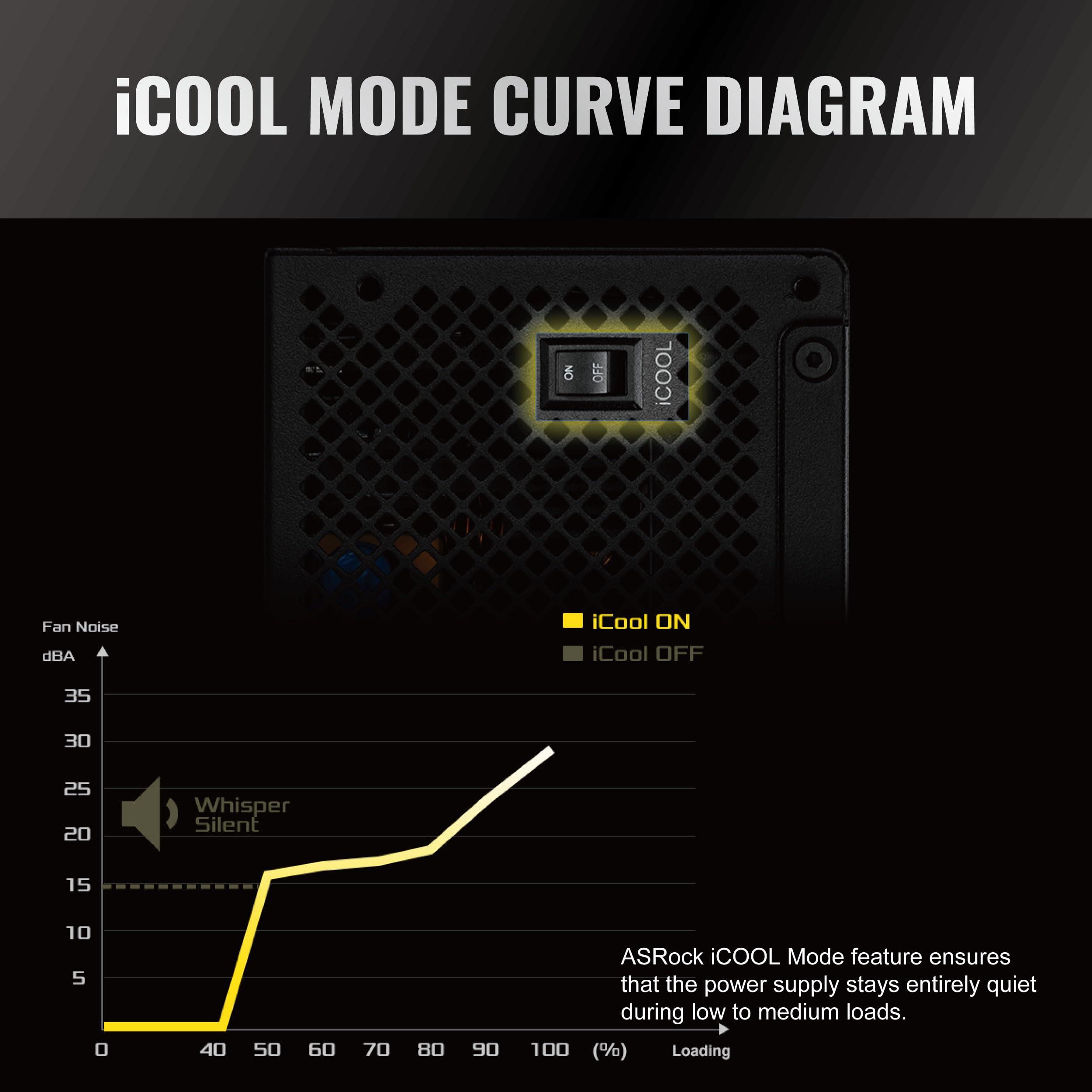 ASRock ASRock Steel Legend SL-850G 850W 80 Plus Gold & Cybenetics Platinum Full Modular Power Supply ATX3.1 PCIe5.1 Ready with Dual Color 12V-2x6 Cable 10 Years Warranty 135 mm FDB Fan Japanese Capacitor