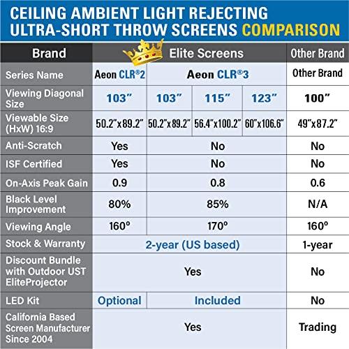 Elite Screens Elite Screens Aeon CLR2, 123-Inch ALR Projector Screen, Edge-Free Fixed Frame, 90% Ambient Light Rejecting, Grey Screen for UST & Short Throw ProjectorsIndoor Movie & Home Theater Screen, AR123H-CLR2