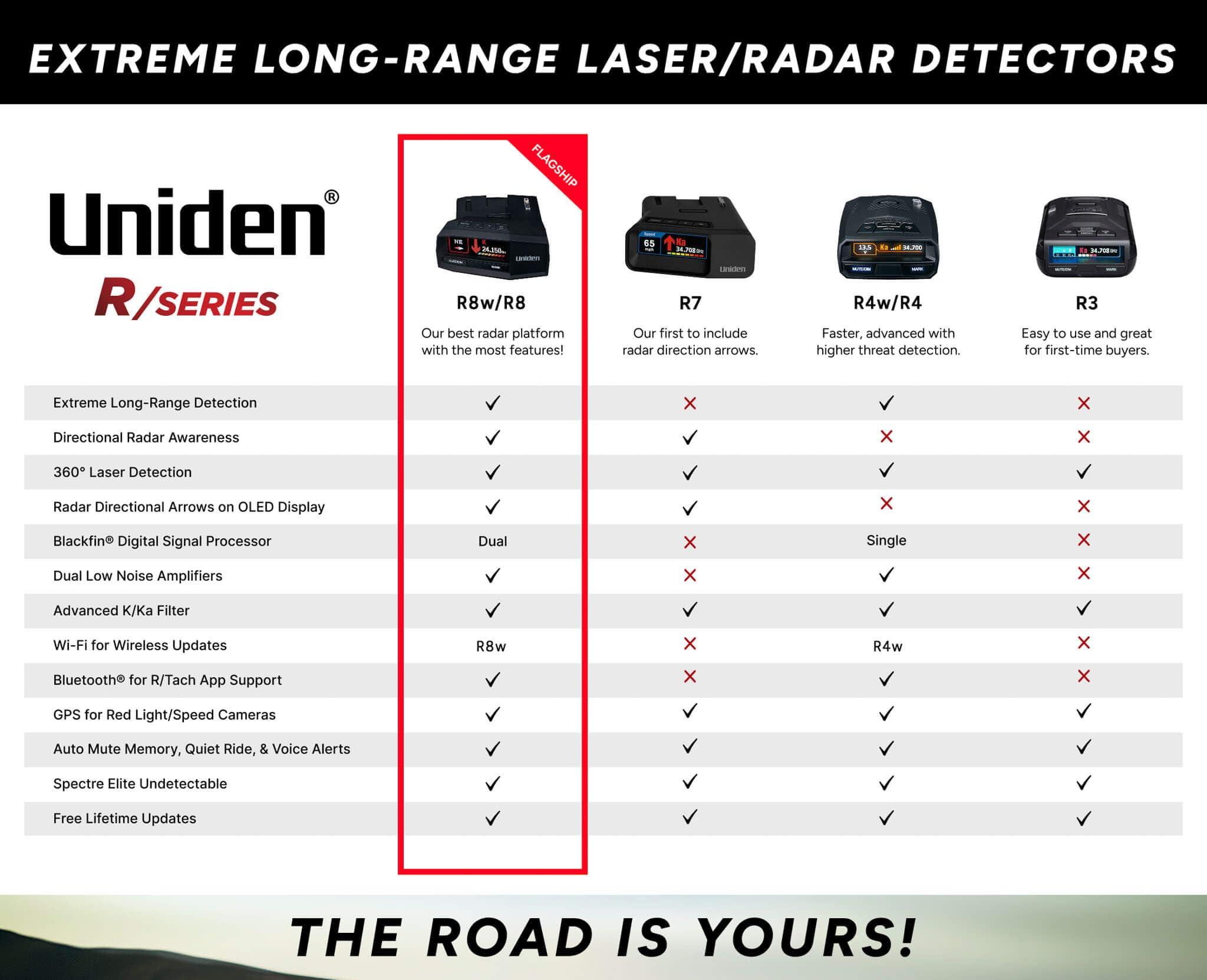 Uniden Uniden R3 EXTREME LONG RANGE Laser/Radar Detector, Record Shattering Performance, Built-in GPS w/ Mute Memory, Voice Alerts, Red Light & Speed Camera Alerts, Multi-Color OLED Display , Black