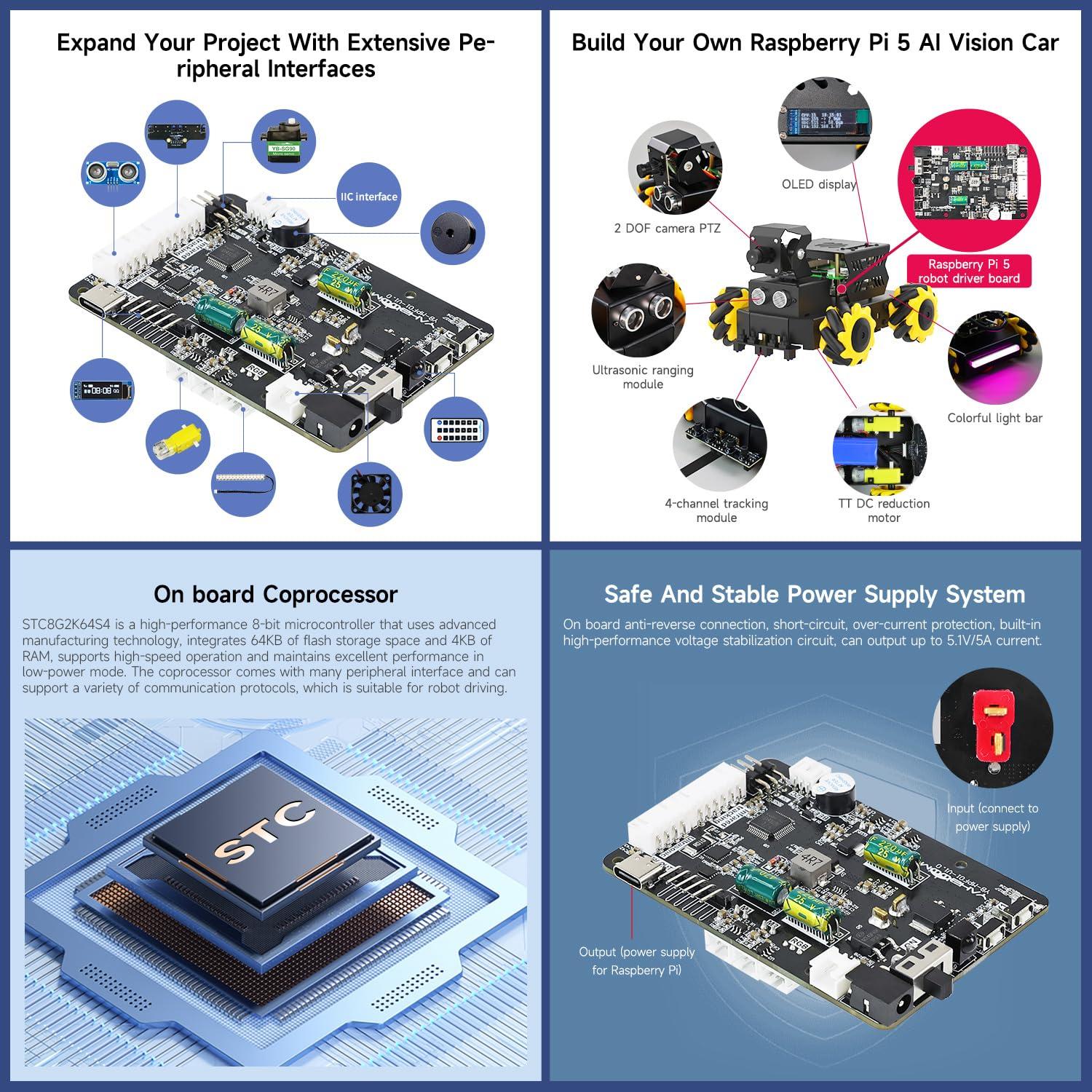 Yahboom Yahboom Raspberry Pi5 Robot Expansion Driver Board ROS Smart Car Supports 4WD Drive Servo Motor Sensor Compatible with RaspberryPi 5 PD Power Supply Protocol, I2C Communication