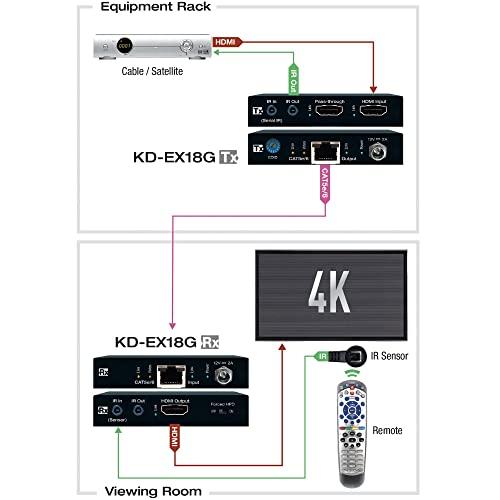 Key Digital Key Digital KD-EX18G: HDMI Over 35m CAT6 Extender Set