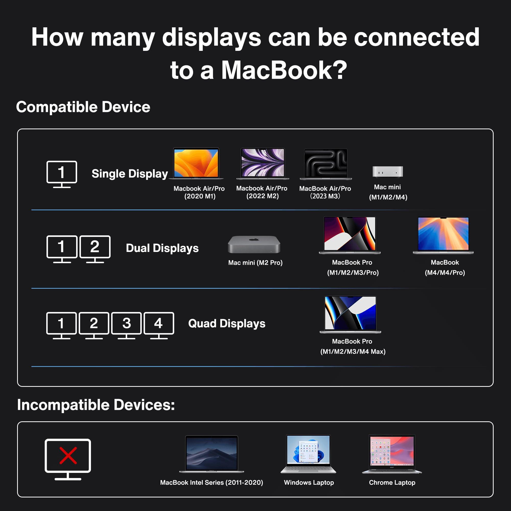 IVANKY iVANKY FusionDock Max 1 Dual Thunderbolt 4 Chips, 20-in-1 Quad 6K@60Hz Monitor MacBook Docking Station, 40Gbps Dock for Mac M1/M2/M3/M4 Pro/Max, 2HDMI 2.0, 96W PD, 10Gbps USB, 2.5 GbE, SD/TF 4.0