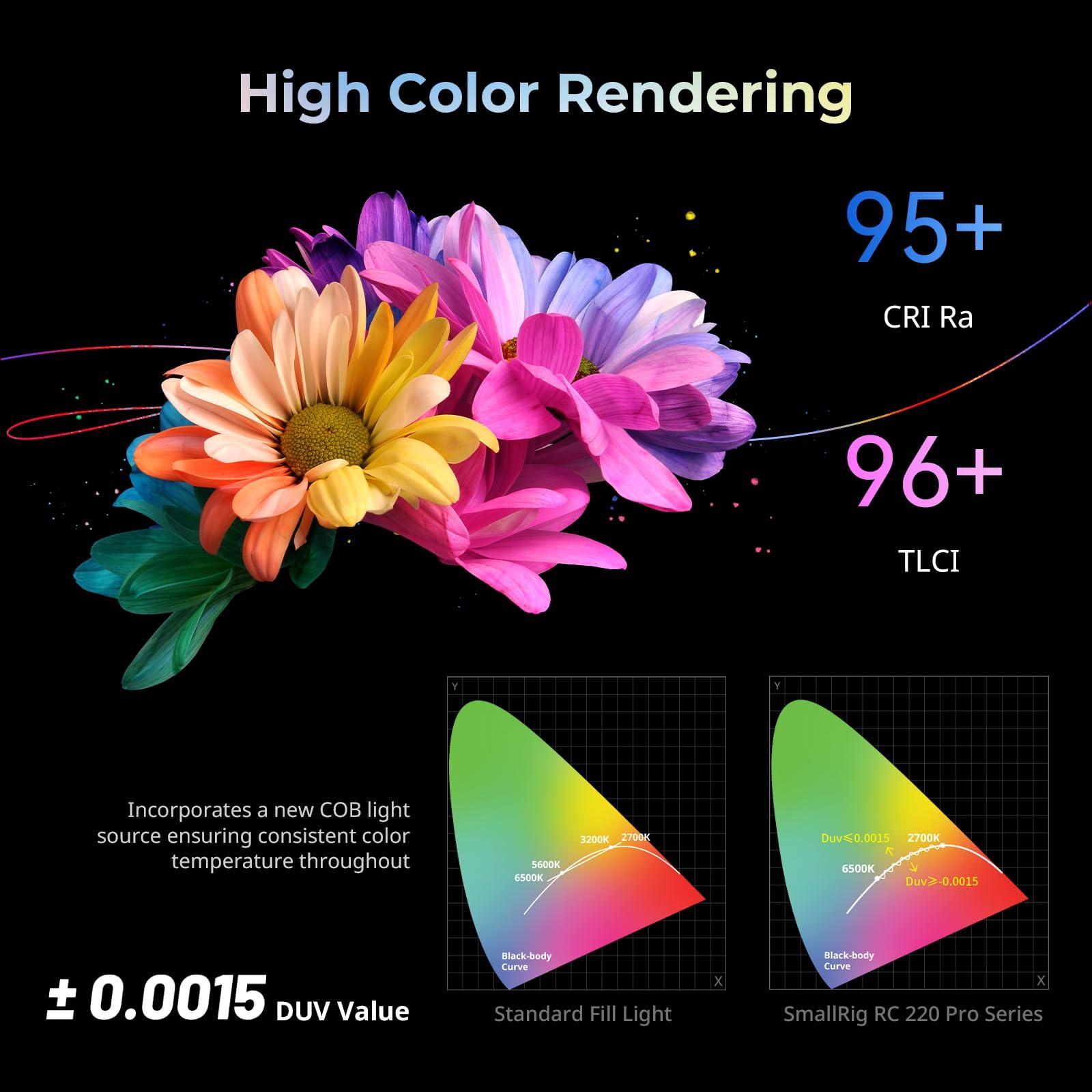 SMALLRIG SMALLRIG RC 220D Pro 220W COB Video Light, Daylight Continuous Output Light 5600K, CRI 95+, Modular Body Design Bowens Mount Light, Support 3 Power Supply Methods, App Control for Photography