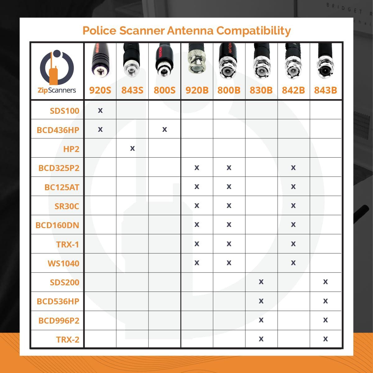 Zip Scanners Antenna for Police Scanner Radios | 843S Remtronix | SMA End Type | VHF/UHF/800 MHz Tri- Band | 8" Flexible Police Scanner Antenna | Increase Reception 25-100%