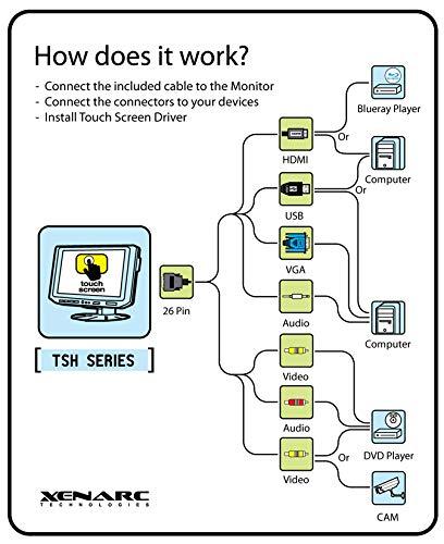 Xenarc 10.1" Rugged Sunlight Readable Resistive 5W Touchscreen Display LCD Monitor with HDMI VGA DVI USB Video Input 1000 NIT 1024x600 Native Resolution, 16x9 Aspect Ratio Contrast Ratio to 500:1- 1022TSH