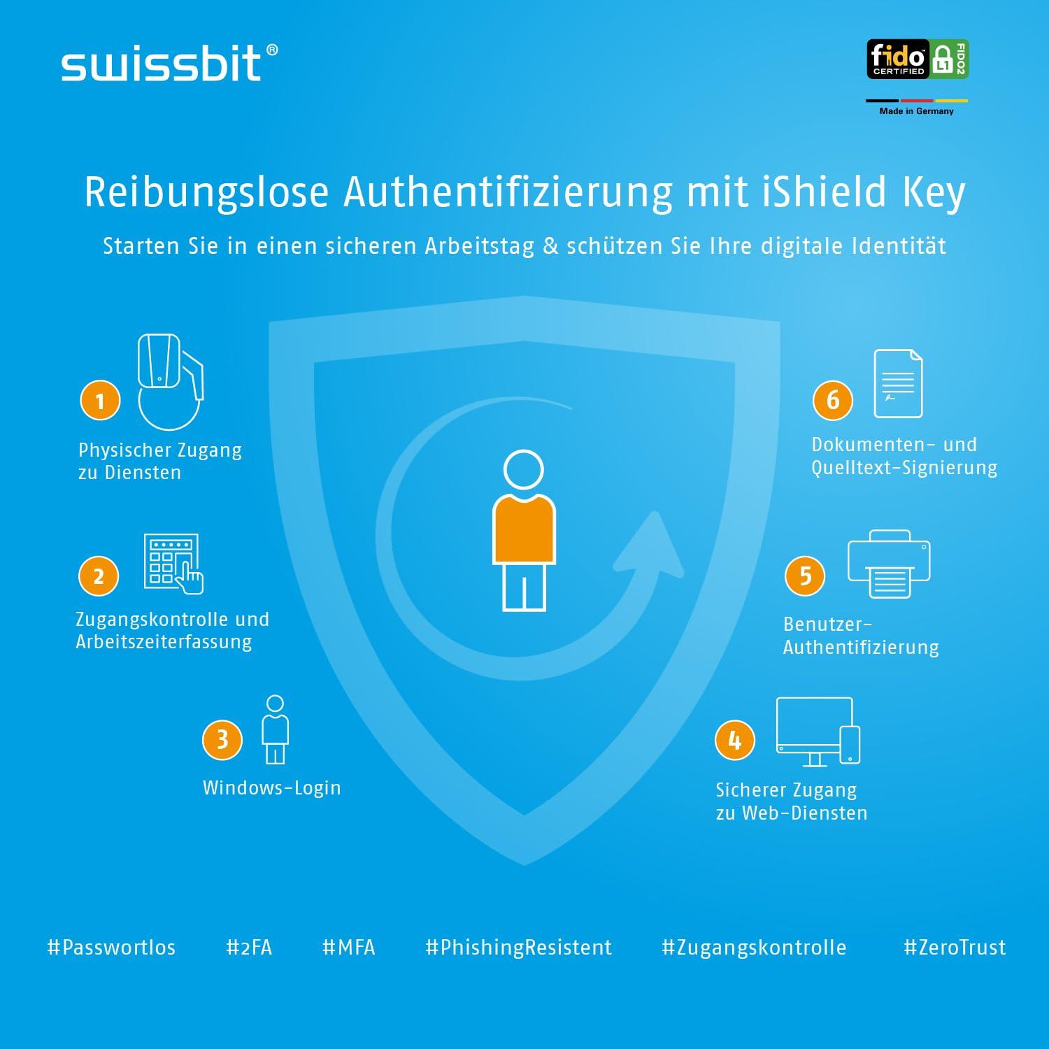 Swissbit Swissbit - iShield Key Pro Security Key, Hardware Authenticator, USB and NFC Connection, FIDO2 Certified, U2F, HOTP, TOTP, PIV, 2FA, Black, (1pc) (iShield Key Pro USB-A/NFC)
