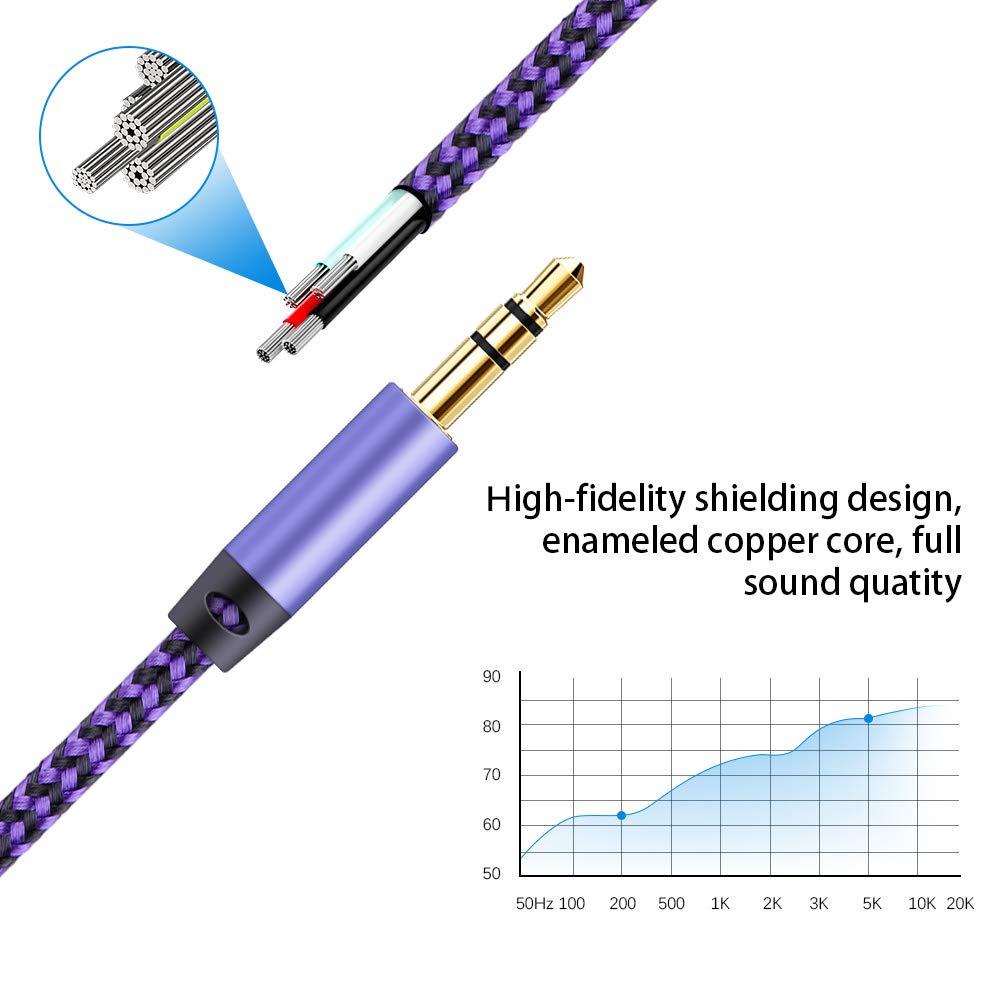 AILKIN AILKIN AUX Cord for Car, 2 Pack 3.5mm Auxiliary Audio Cable, Braided Stereo AUX Chords Compatible Headphone Car, iPhone, iPod, iPad, Samsung Galaxy, HTC, LG, Google Pixel, Tablet & More-5Feet/1.5M